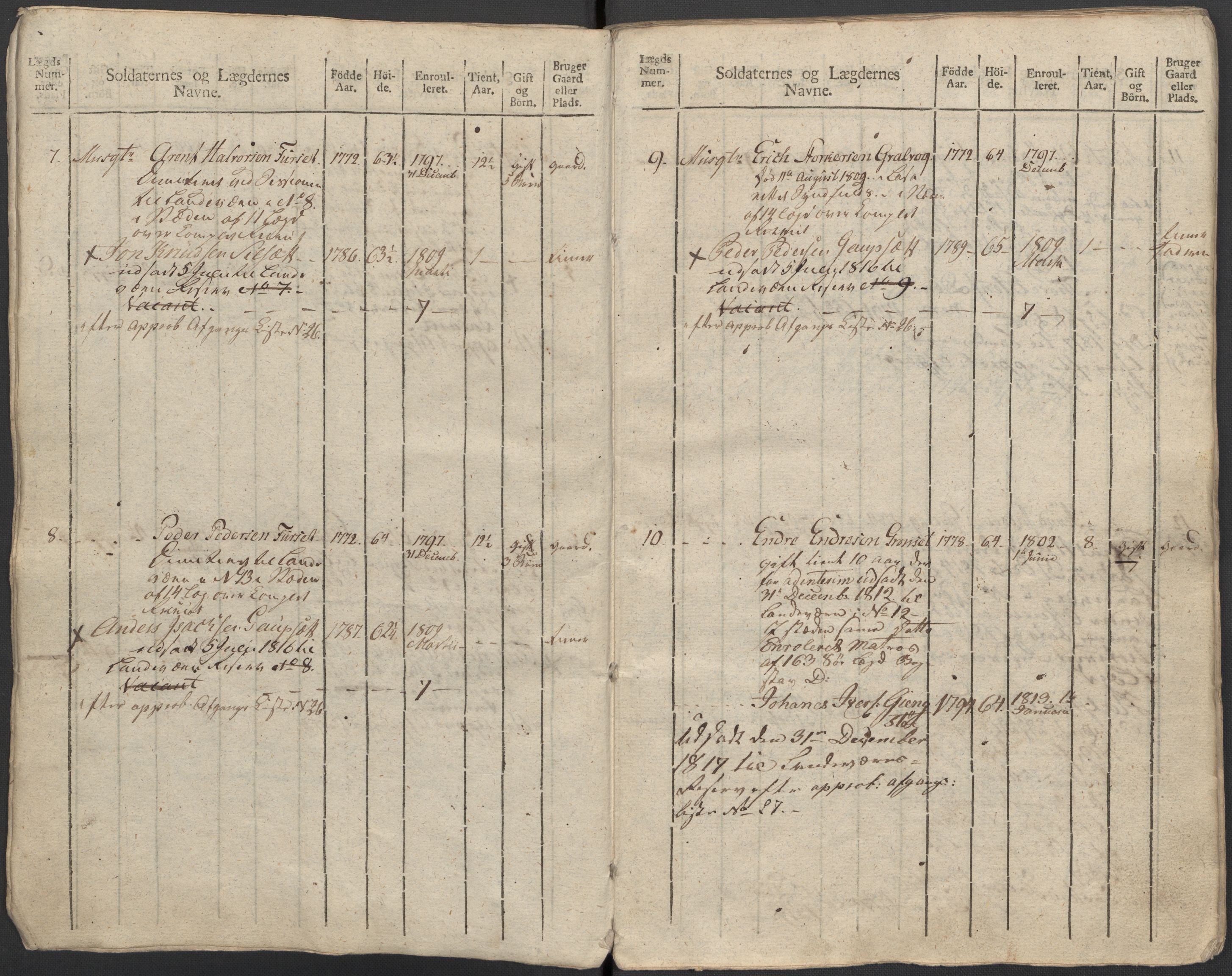 Generalitets- og kommissariatskollegiet, Det kongelige norske kommissariatskollegium, AV/RA-EA-5420/E/Eh/L0083c: 2. Trondheimske nasjonale infanteriregiment, 1810, p. 242