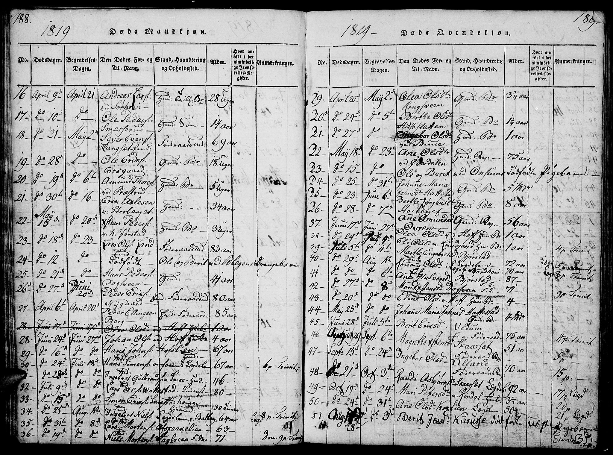 Fåberg prestekontor, SAH/PREST-086/H/Ha/Hab/L0004: Parish register (copy) no. 4, 1818-1837, p. 188-189
