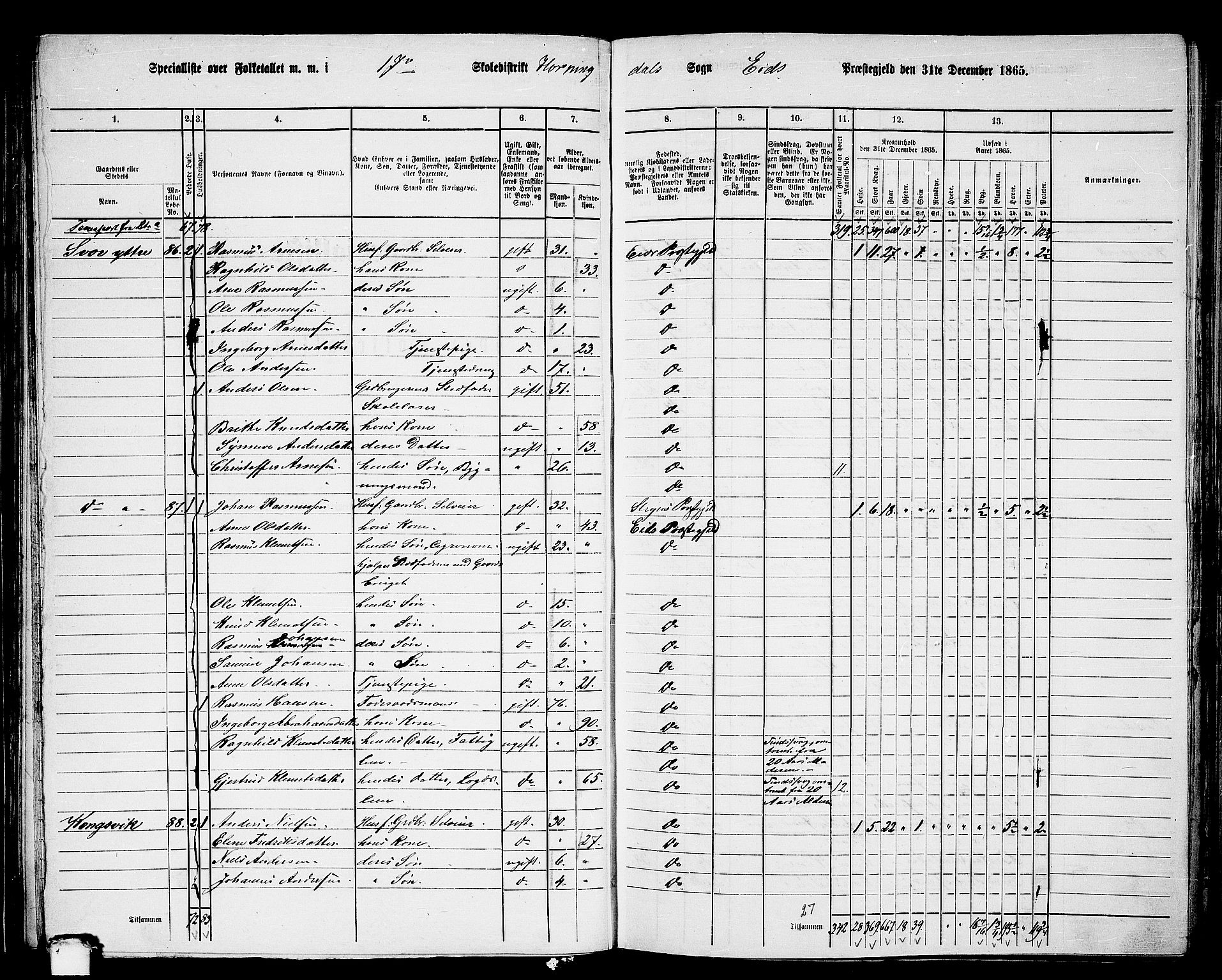 RA, 1865 census for Eid, 1865, p. 58