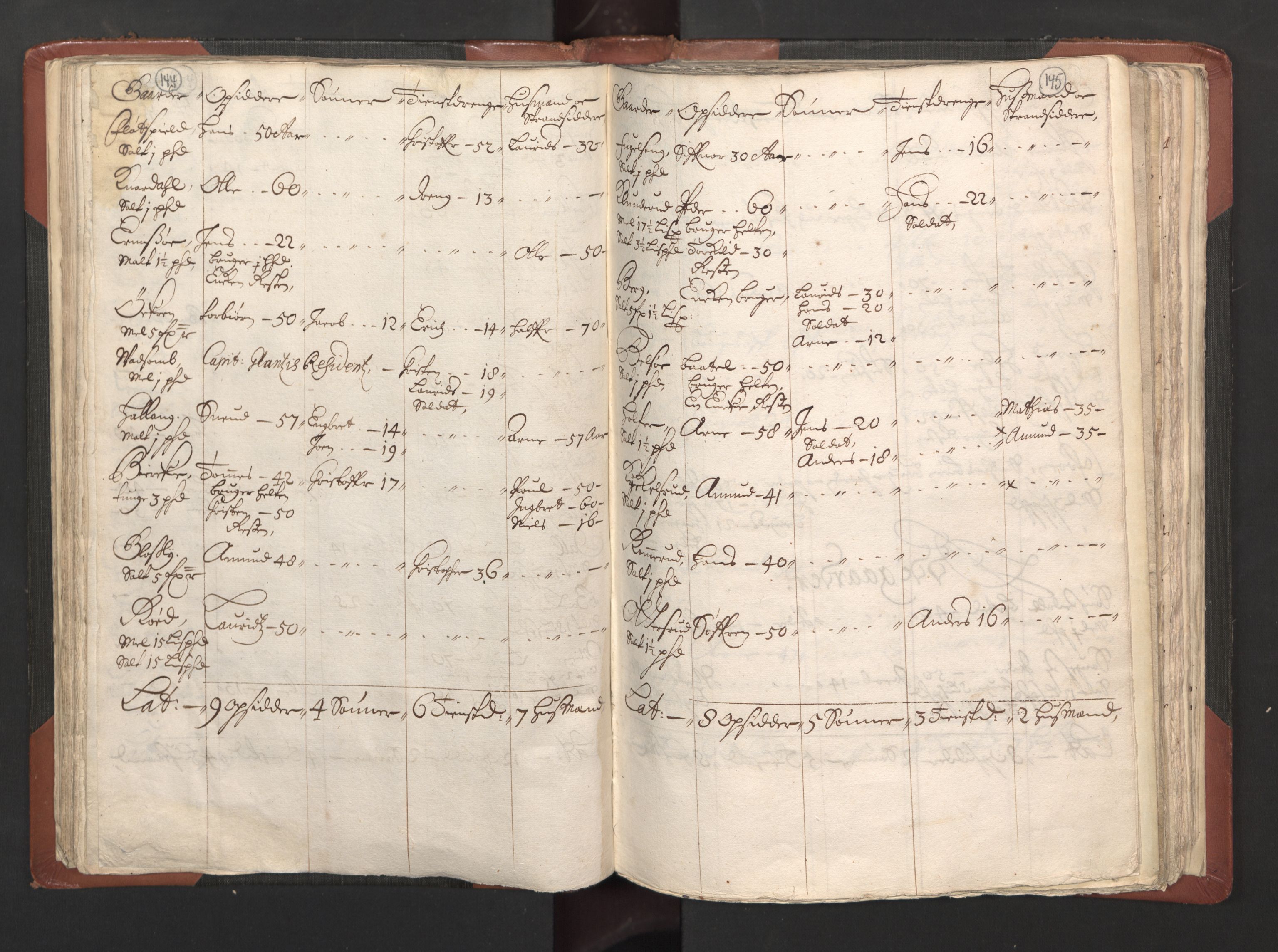 RA, Bailiff's Census 1664-1666, no. 2: Aker fogderi, Follo fogderi, Nedre Romerike fogderi and Øvre Romerike fogderi, 1664, p. 144-145