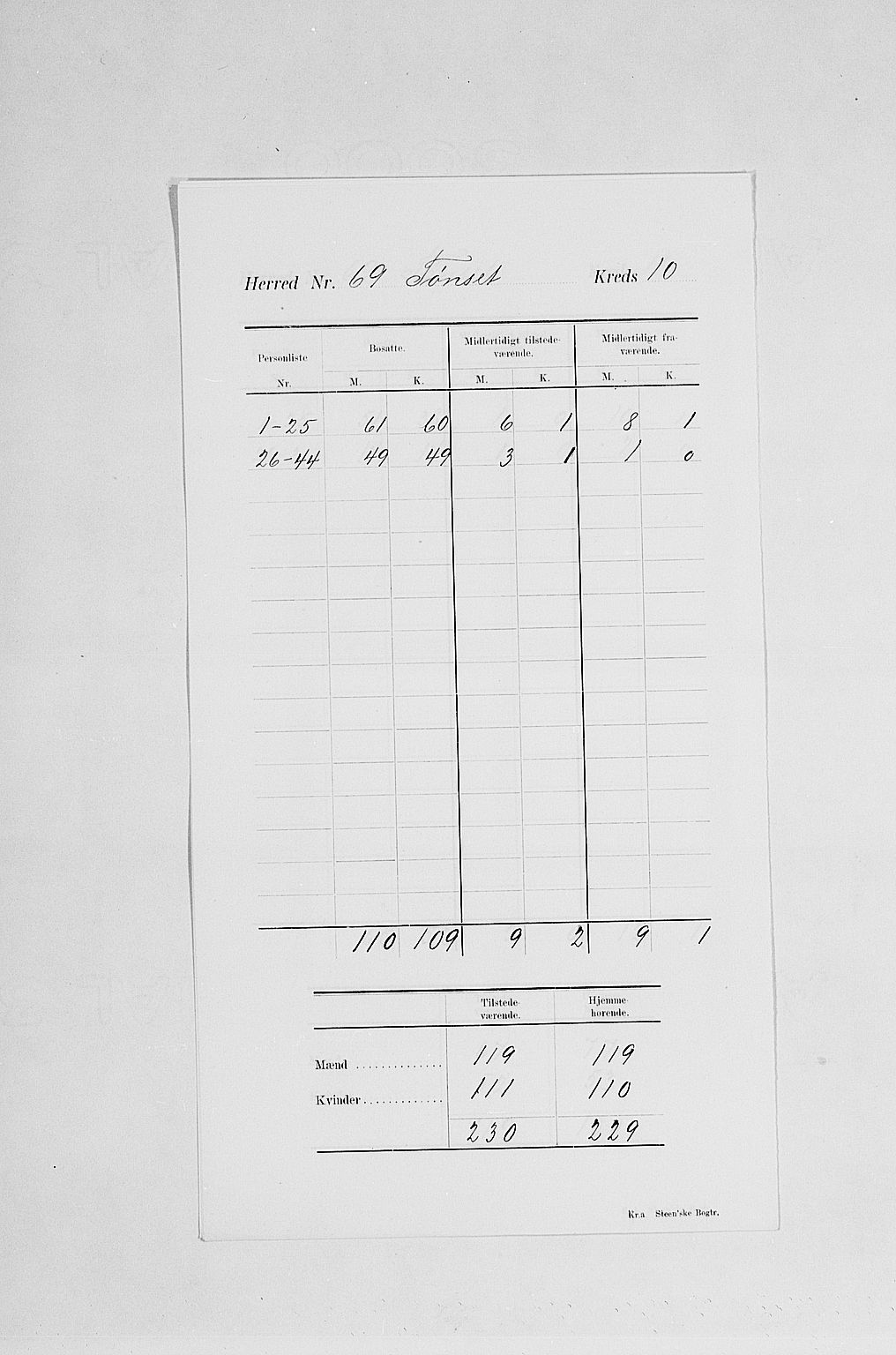 SAH, 1900 census for Tynset, 1900, p. 14