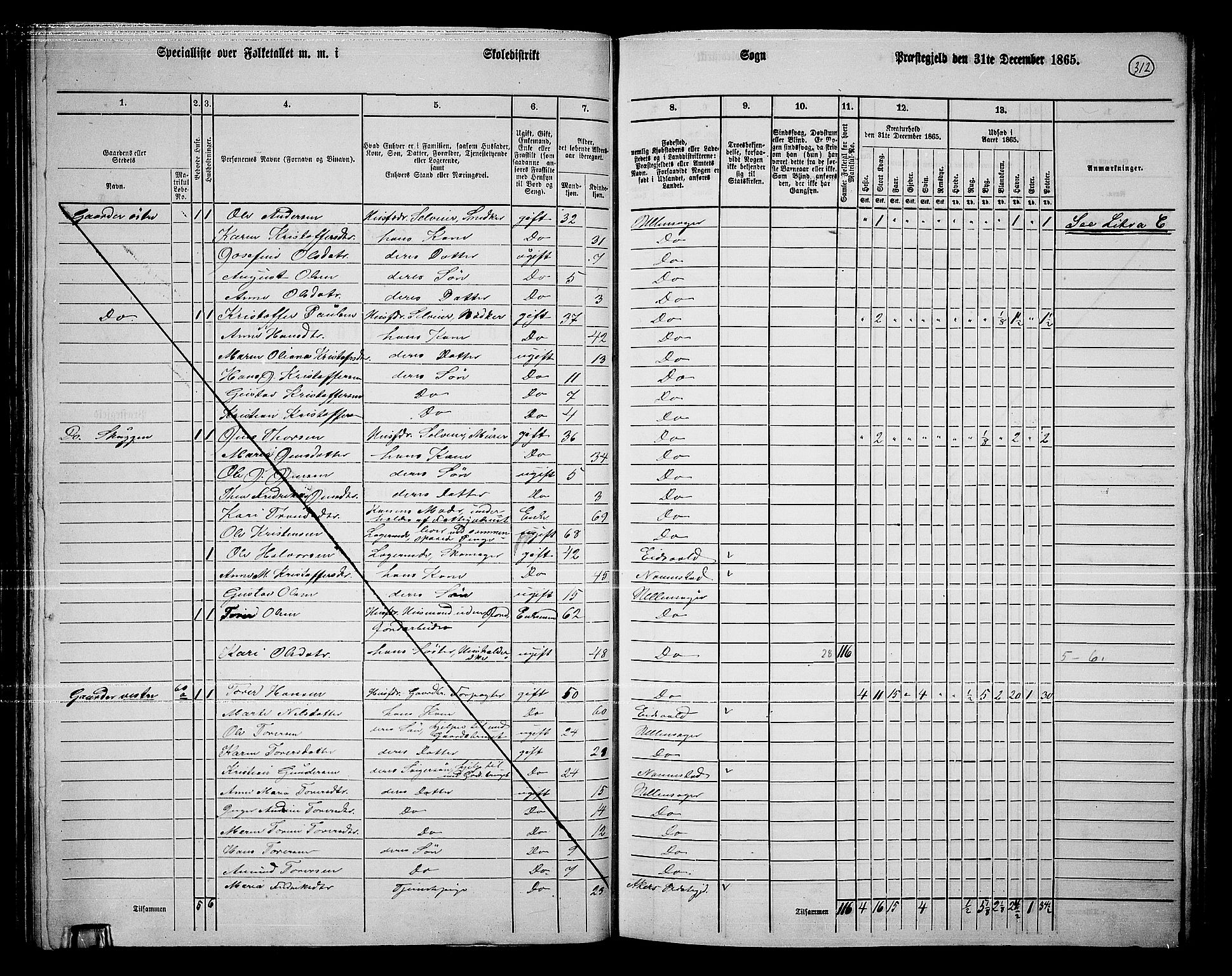 RA, 1865 census for Ullensaker, 1865, p. 272