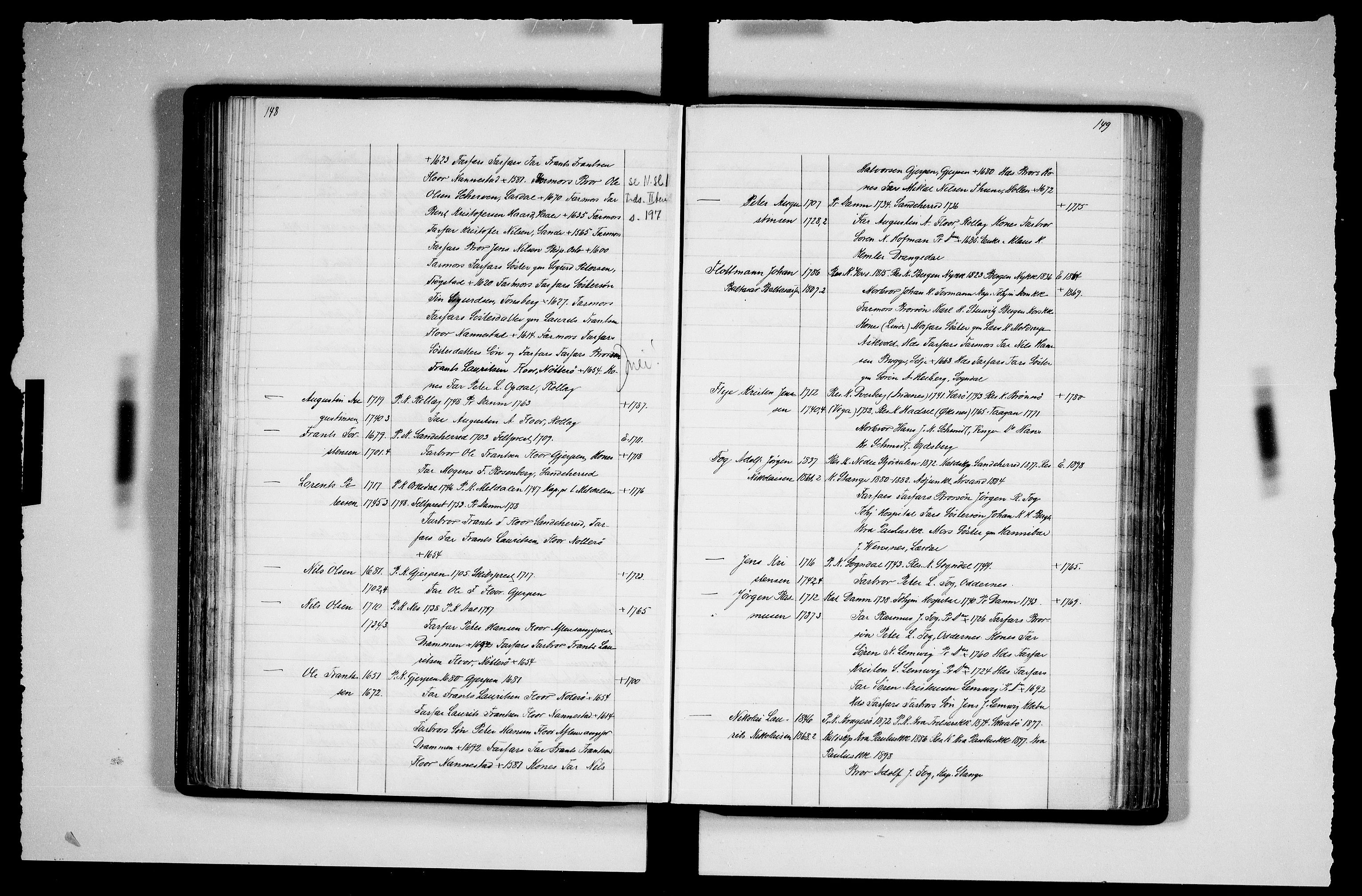 Manuskriptsamlingen, AV/RA-EA-3667/F/L0111b: Schiørn, Fredrik; Den norske kirkes embeter og prester 1700-1900, Prester A-K, 1700-1900, p. 148-149