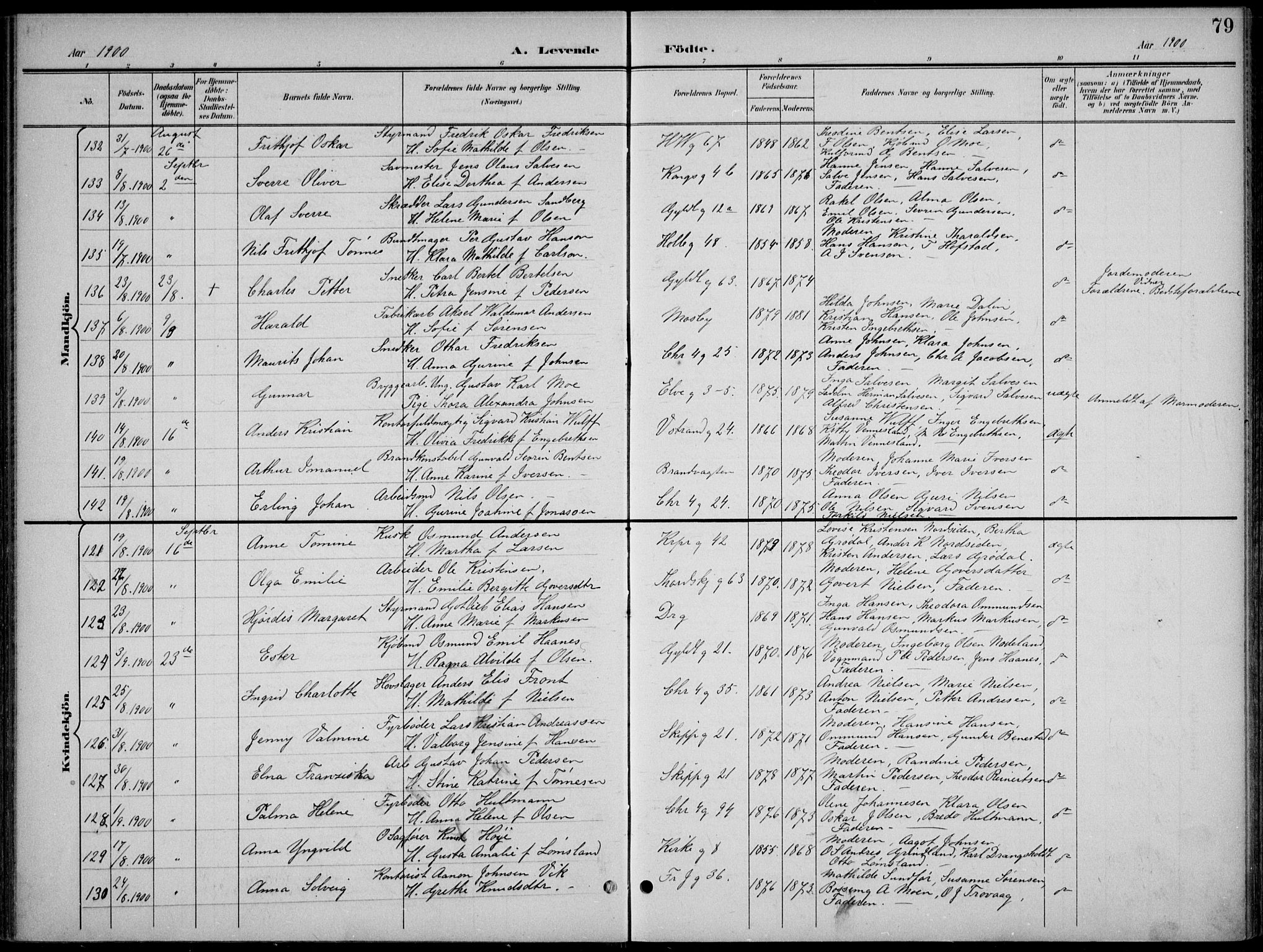 Kristiansand domprosti, SAK/1112-0006/F/Fb/L0018: Parish register (copy) no. B 18, 1896-1905, p. 79