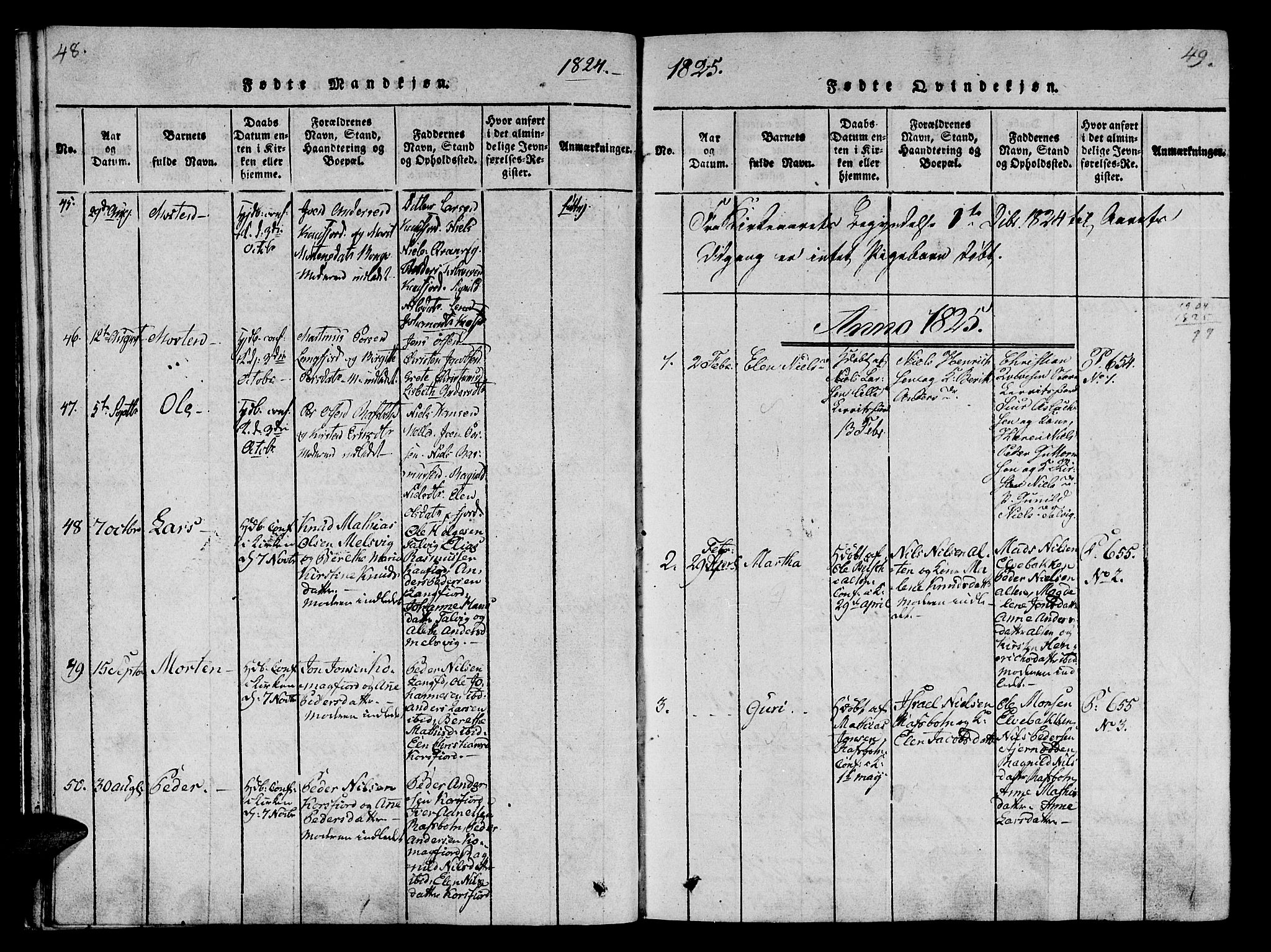 Talvik sokneprestkontor, SATØ/S-1337/H/Ha/L0008kirke: Parish register (official) no. 8, 1821-1837, p. 48-49