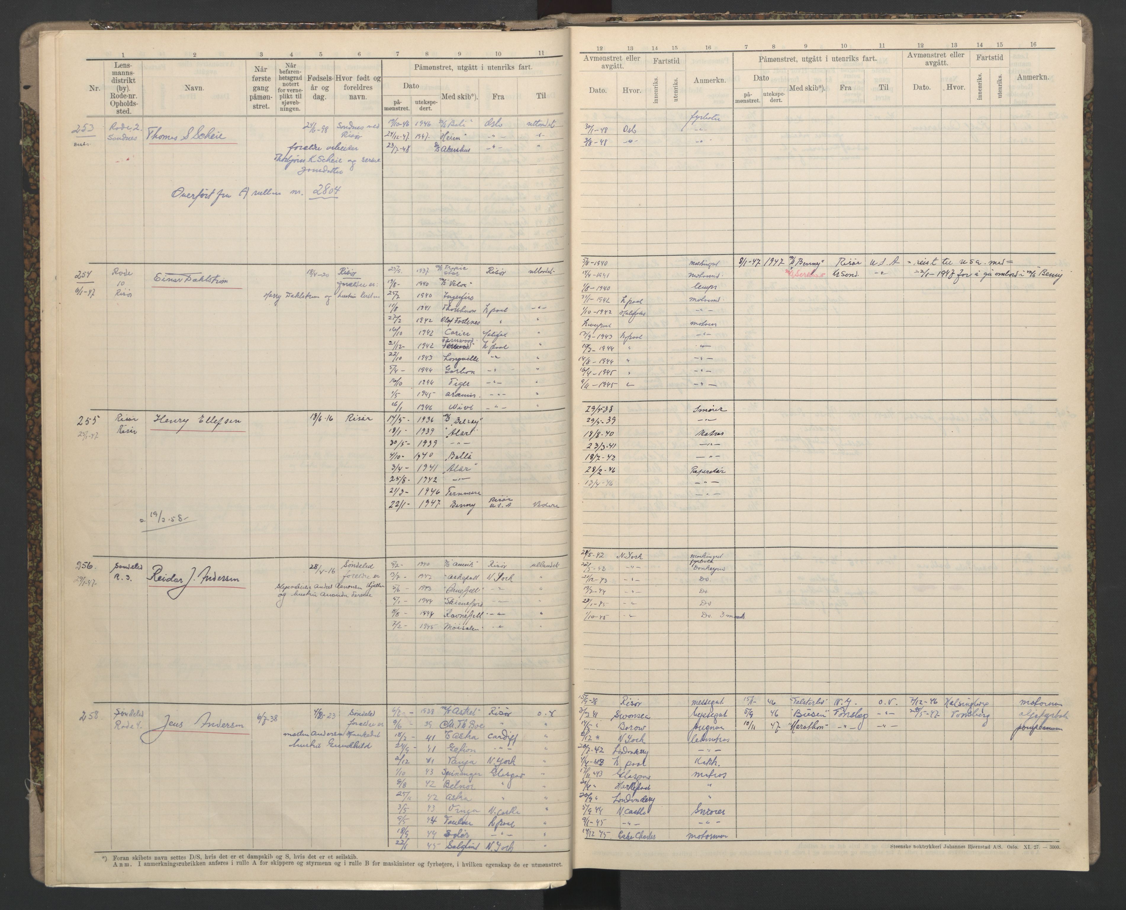 Risør mønstringskrets, AV/SAK-2031-0010/F/Fb/L0016: Hovedrulle B nr 194-265, T-15, 1937-1948, p. 15