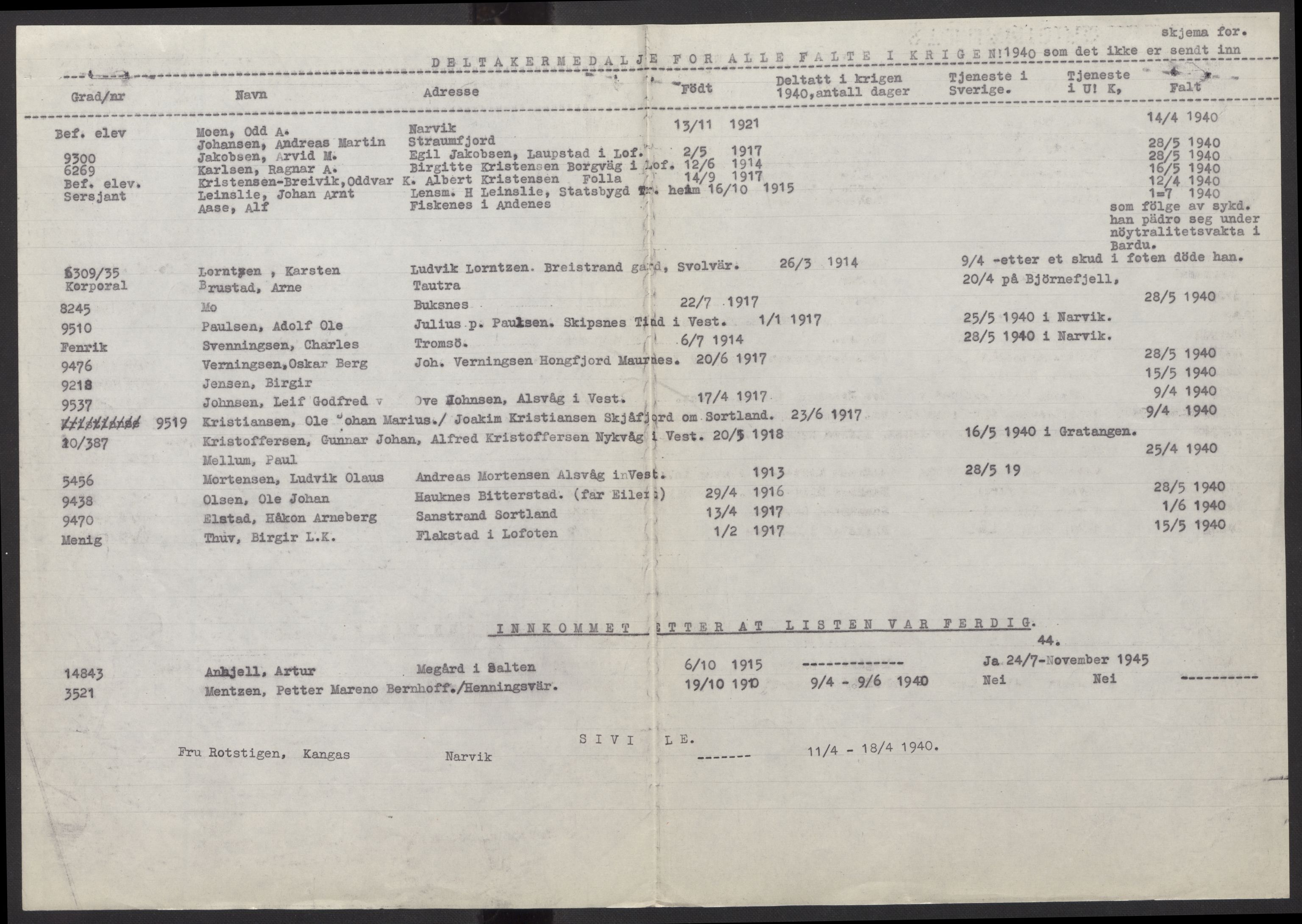 Forsvarsdepartementet, arkivet 1940-1945, AV/RA-RAFA-2062, 1940-1945, p. 277