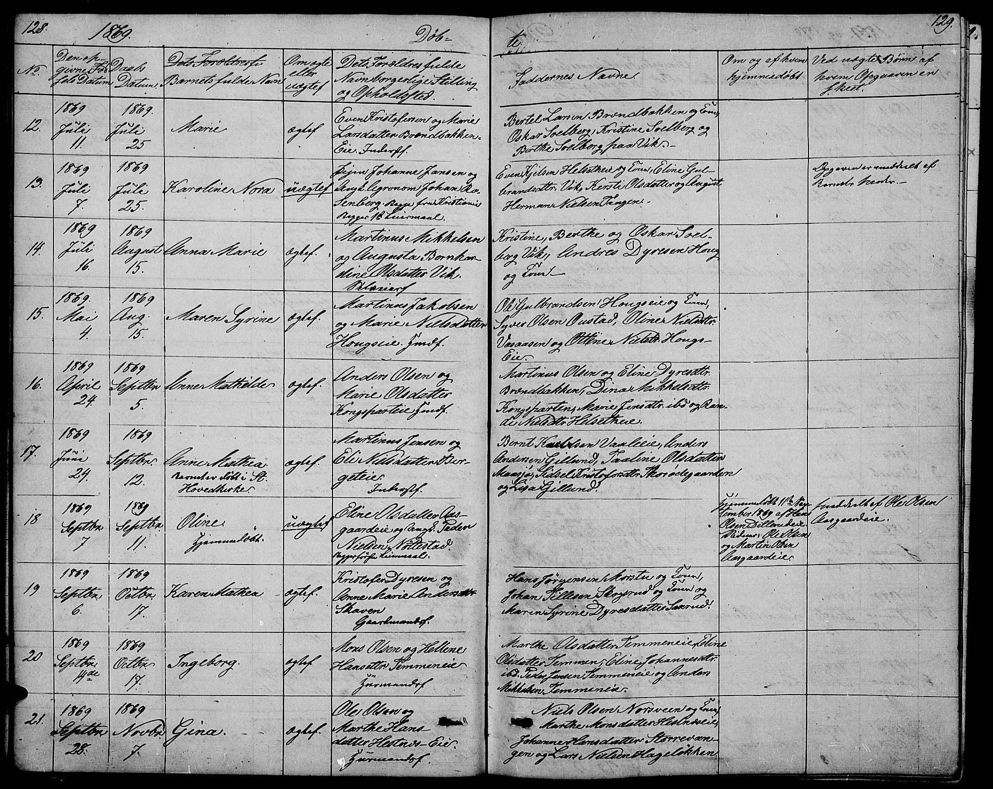 Stange prestekontor, SAH/PREST-002/L/L0005: Parish register (copy) no. 5, 1861-1881, p. 128-129
