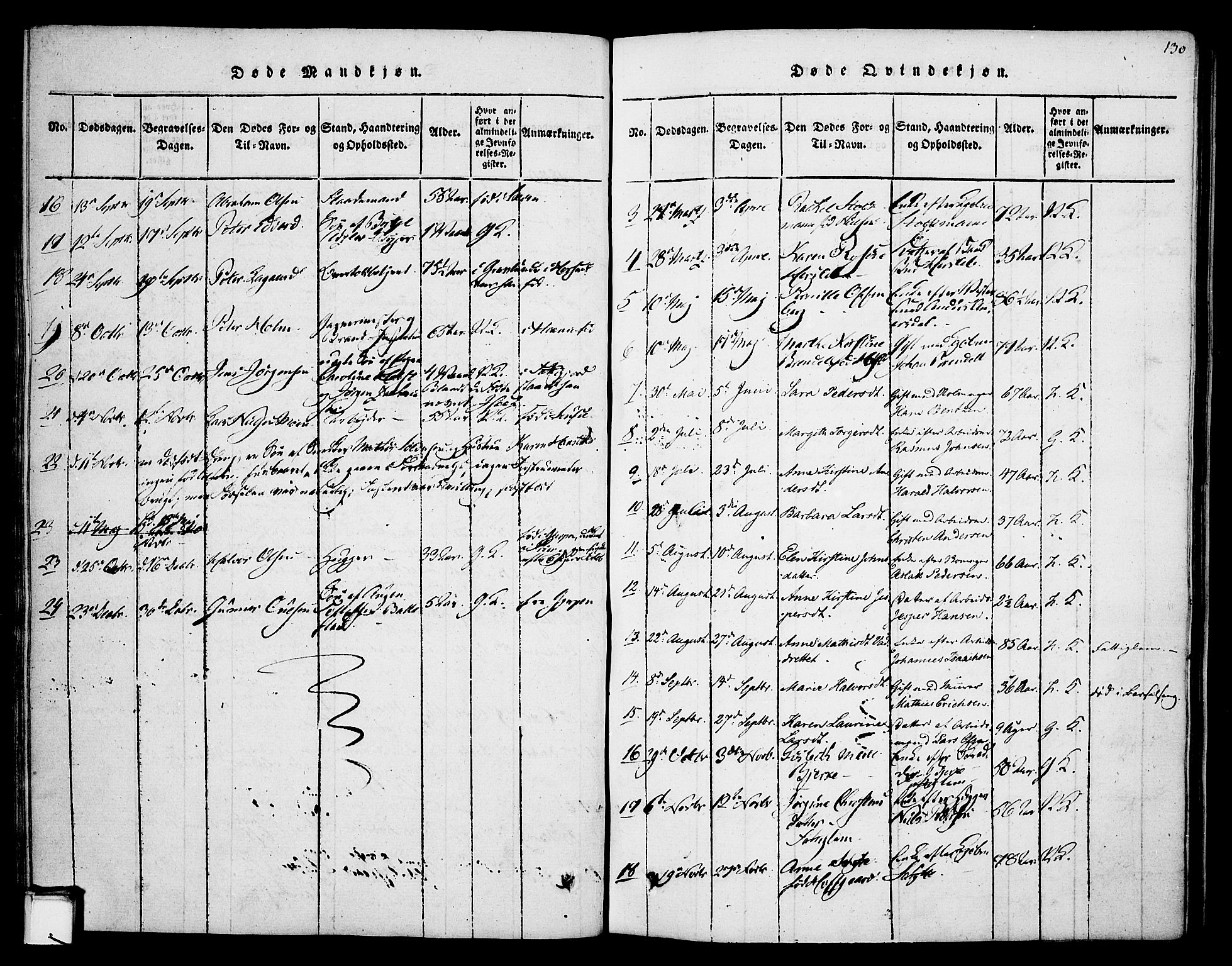 Skien kirkebøker, SAKO/A-302/F/Fa/L0005: Parish register (official) no. 5, 1814-1843, p. 130