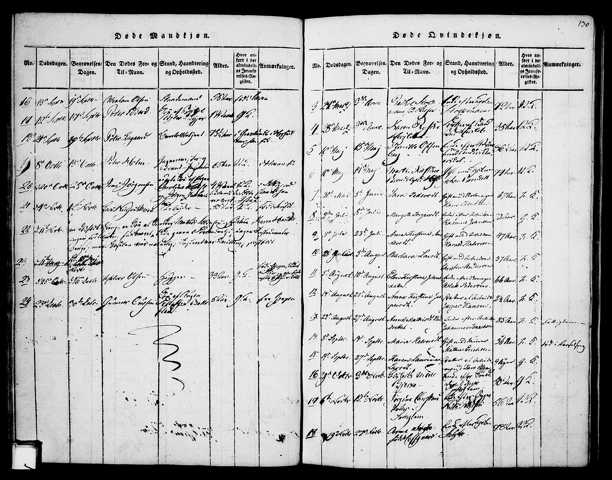 Skien kirkebøker, AV/SAKO-A-302/F/Fa/L0005: Parish register (official) no. 5, 1814-1843, p. 130