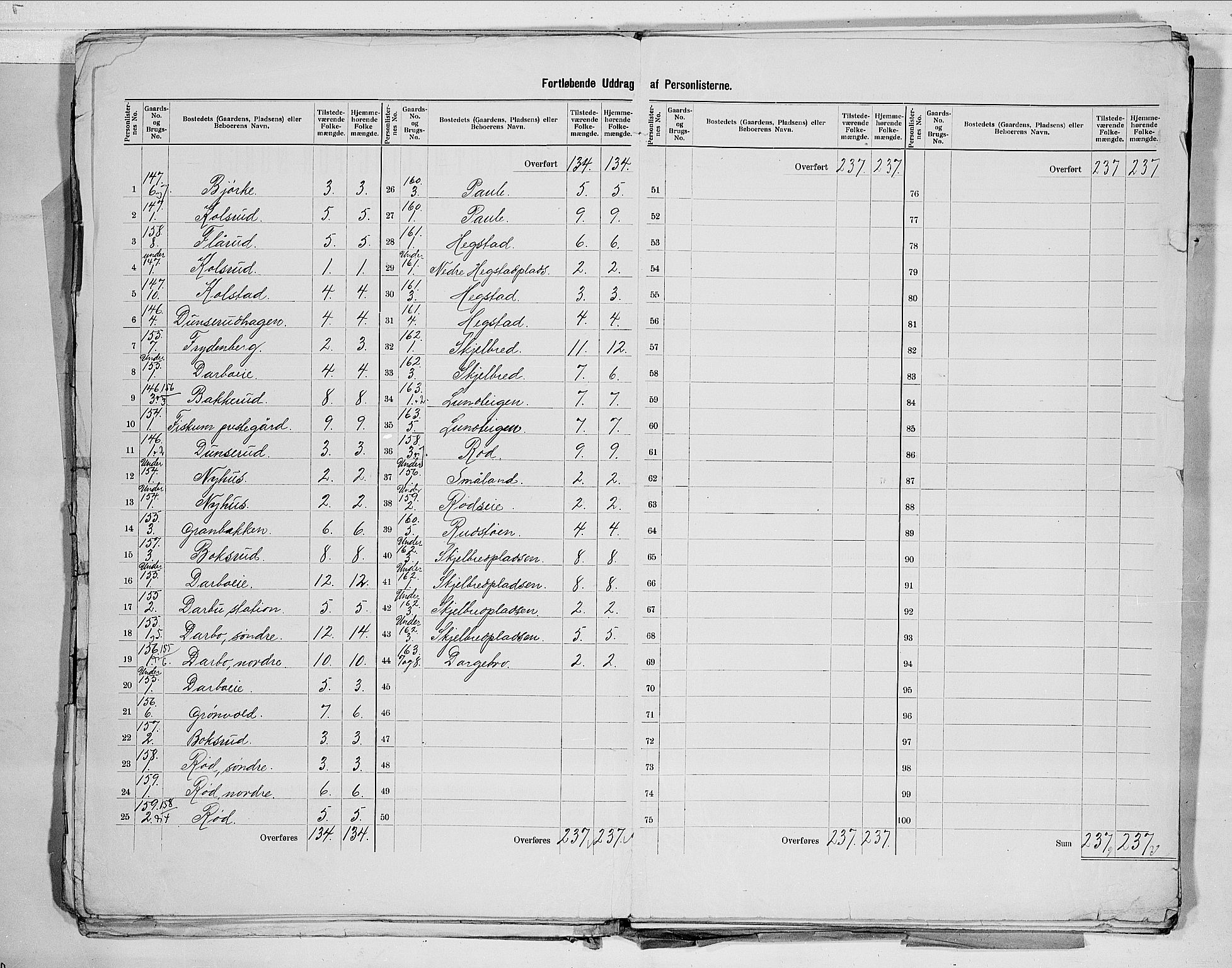 RA, 1900 census for Øvre Eiker, 1900, p. 19