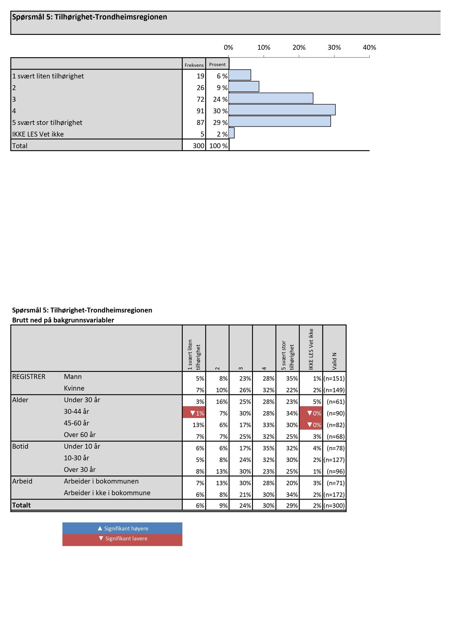 Klæbu Kommune, TRKO/KK/01-KS/L009: Kommunestyret - Møtedokumenter, 2016, p. 211