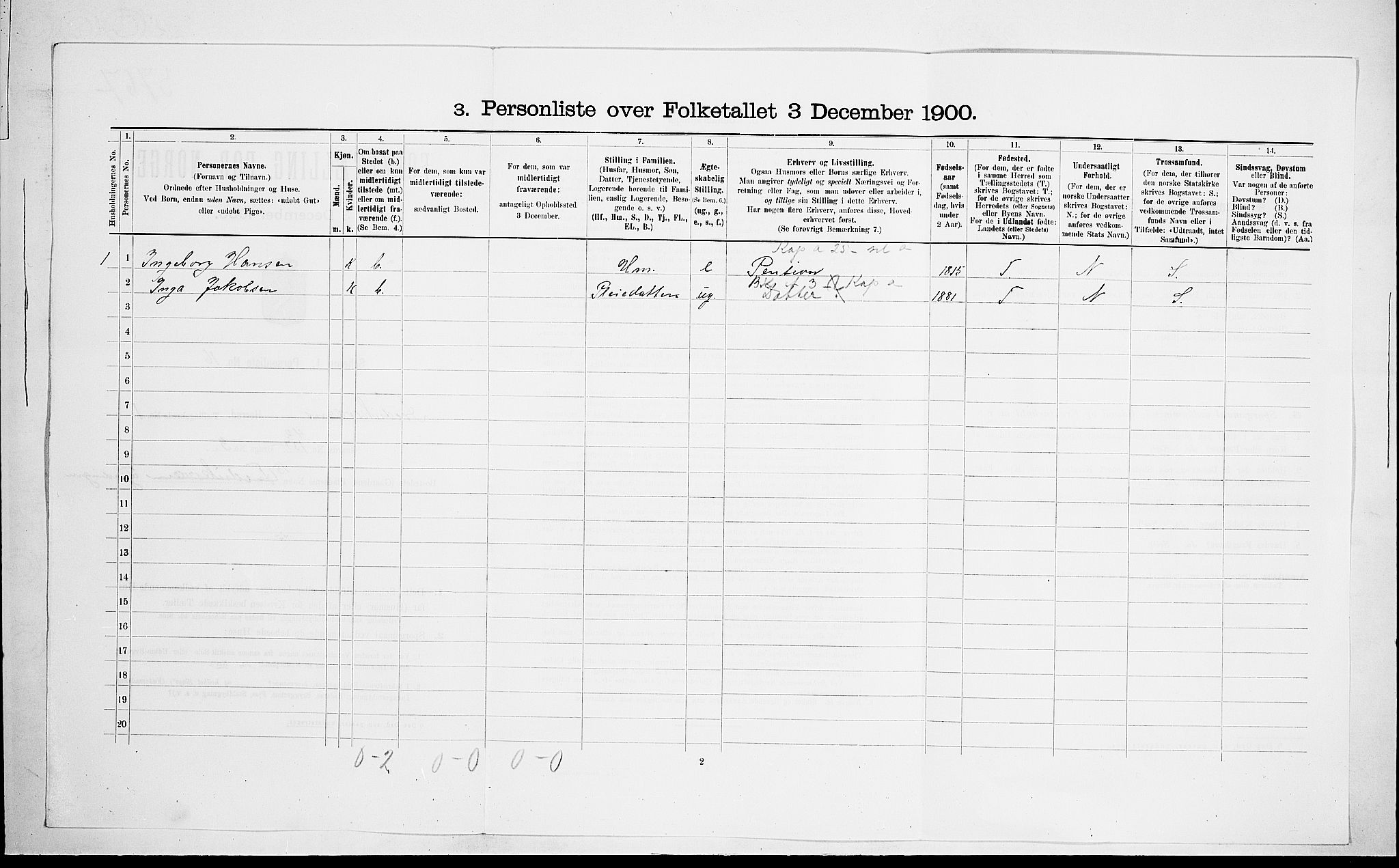 RA, 1900 census for Fredriksvern, 1900, p. 78