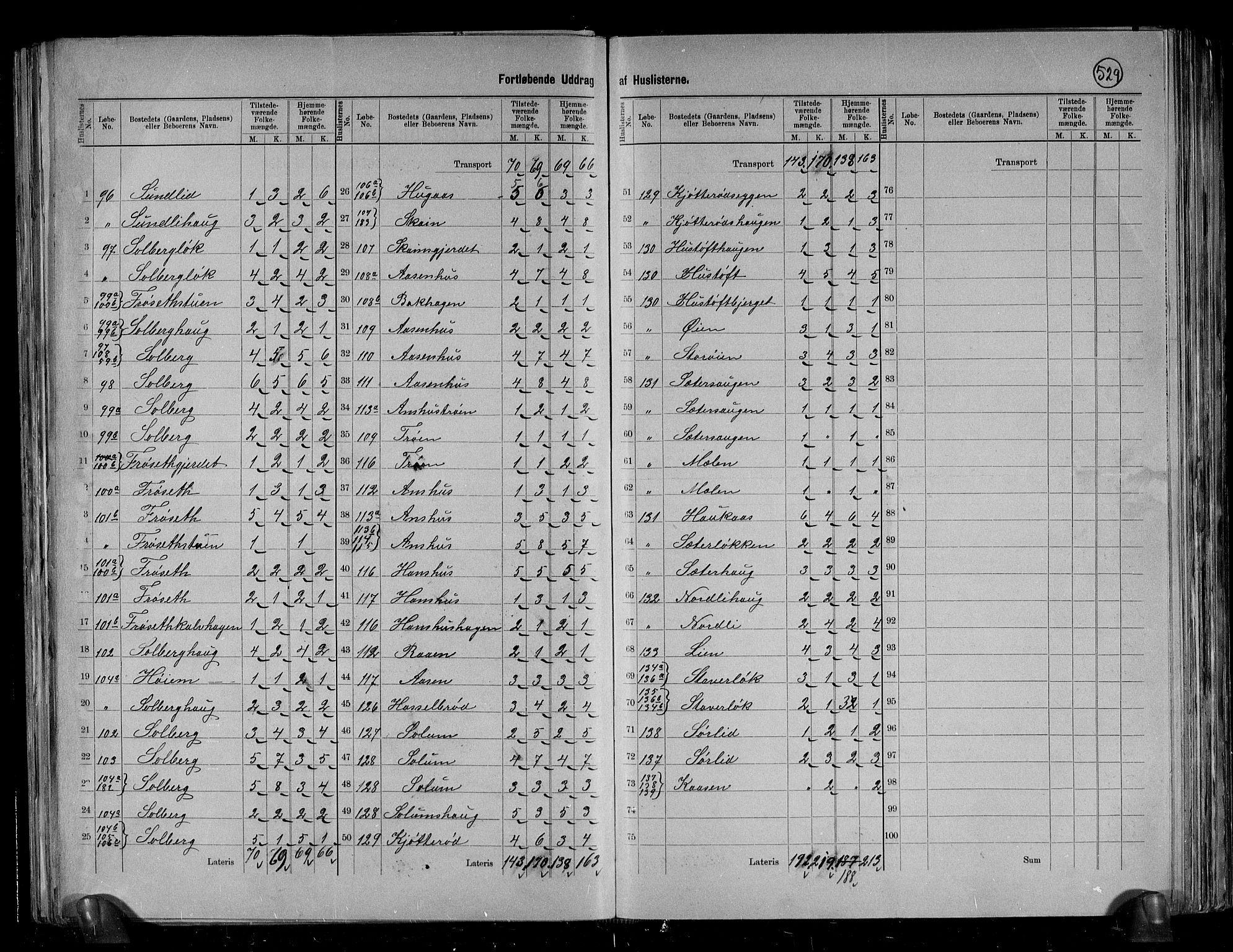 RA, 1891 census for 1649 Soknedal, 1891, p. 12