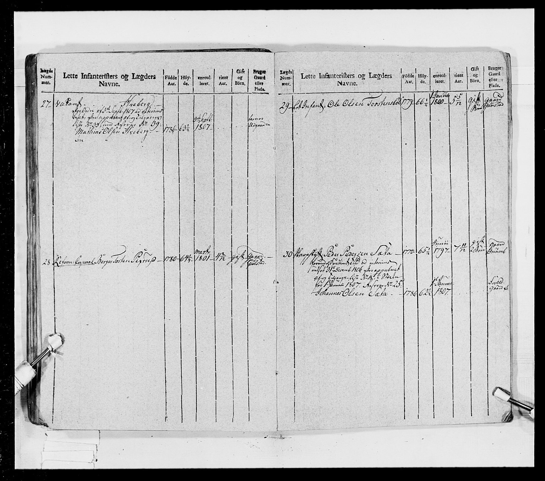 Generalitets- og kommissariatskollegiet, Det kongelige norske kommissariatskollegium, AV/RA-EA-5420/E/Eh/L0023: Norske jegerkorps, 1805, p. 344