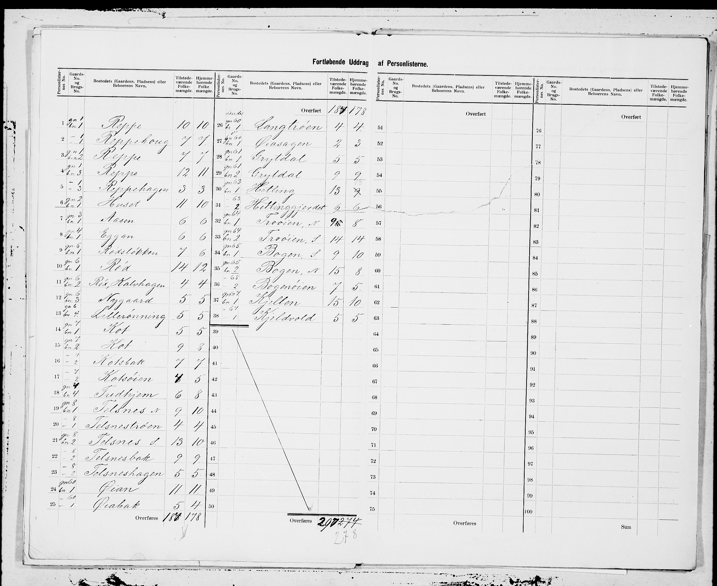 SAT, 1900 census for Singsås, 1900, p. 5