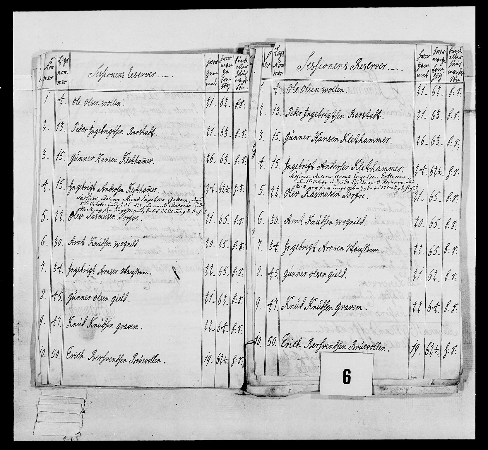 Generalitets- og kommissariatskollegiet, Det kongelige norske kommissariatskollegium, RA/EA-5420/E/Eh/L0076: 2. Trondheimske nasjonale infanteriregiment, 1766-1773, p. 18