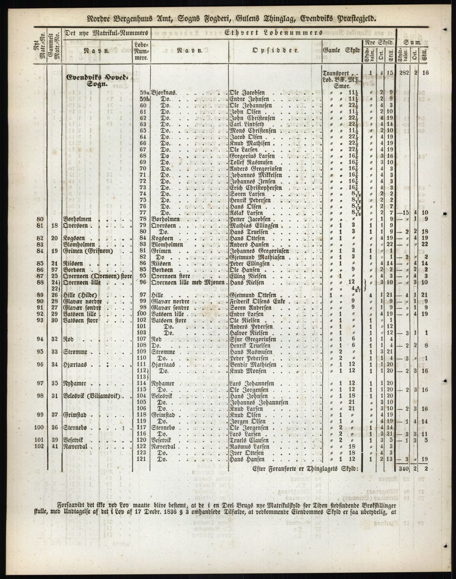 Andre publikasjoner, PUBL/PUBL-999/0002/0013: Bind 13 - Nordre Bergenhus amt, 1838, p. 69