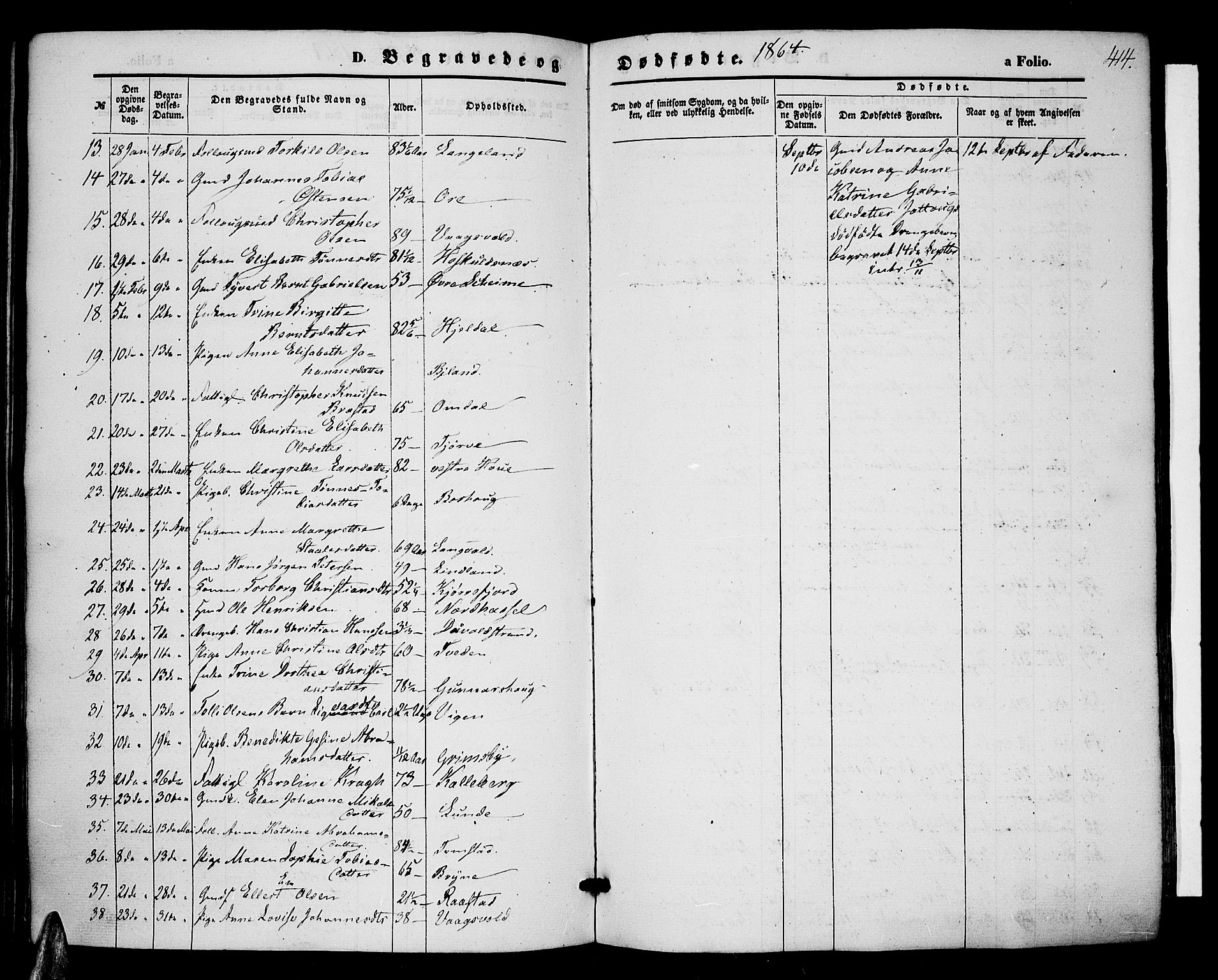 Lista sokneprestkontor, AV/SAK-1111-0027/F/Fb/L0003: Parish register (copy) no. B 3, 1862-1877, p. 414