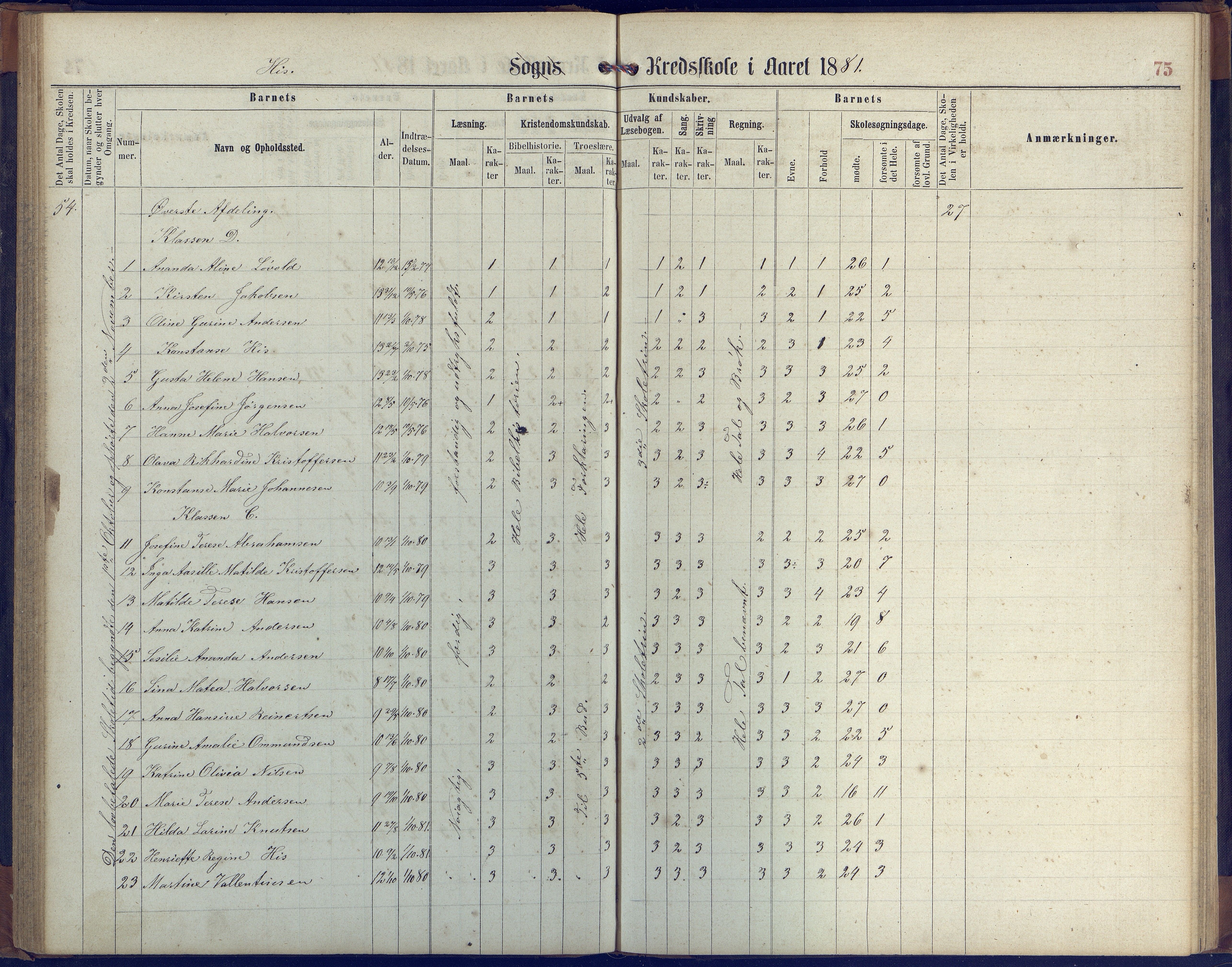 Hisøy kommune frem til 1991, AAKS/KA0922-PK/31/L0004: Skoleprotokoll, 1863-1887, p. 75