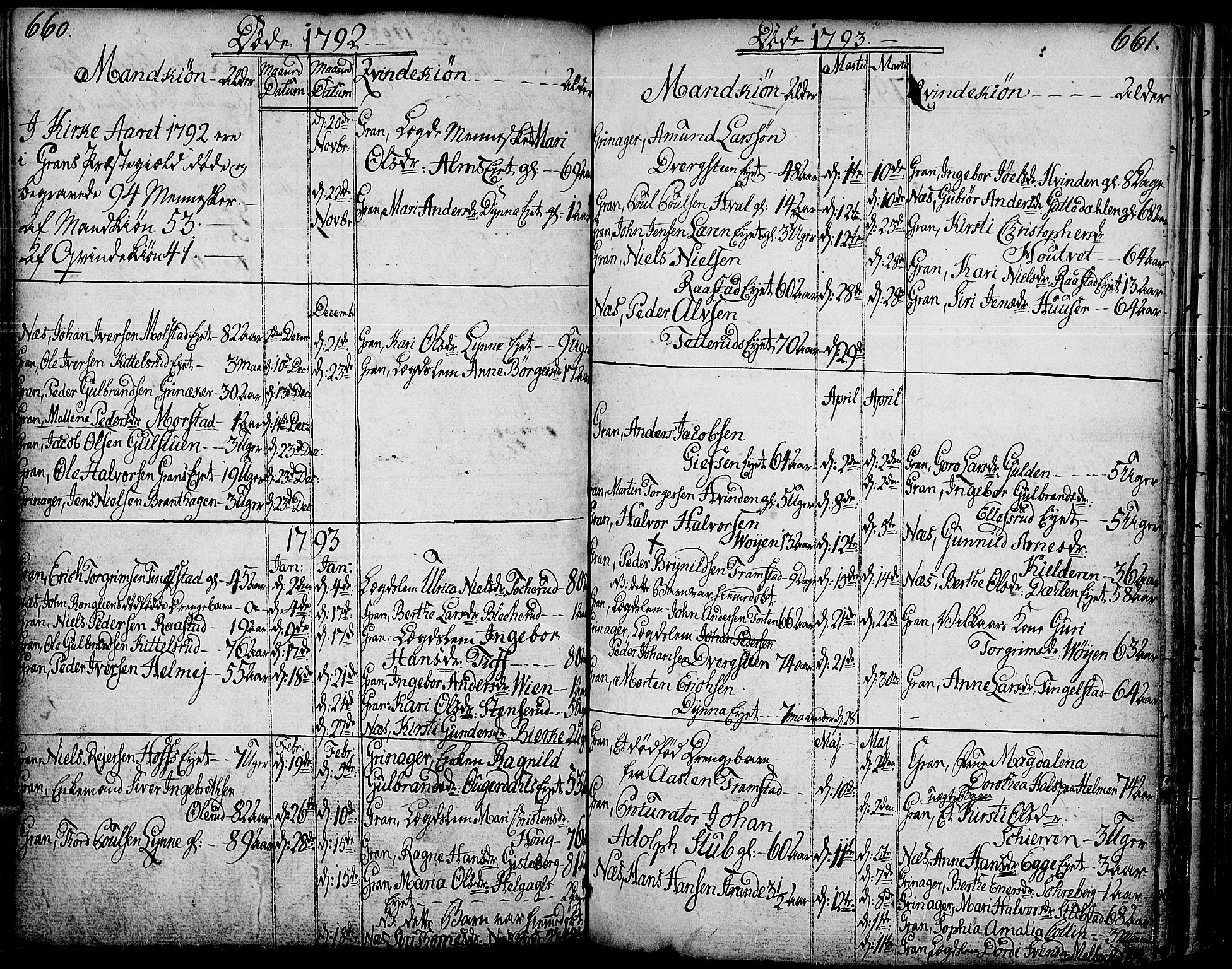 Gran prestekontor, AV/SAH-PREST-112/H/Ha/Haa/L0006: Parish register (official) no. 6, 1787-1824, p. 660-661