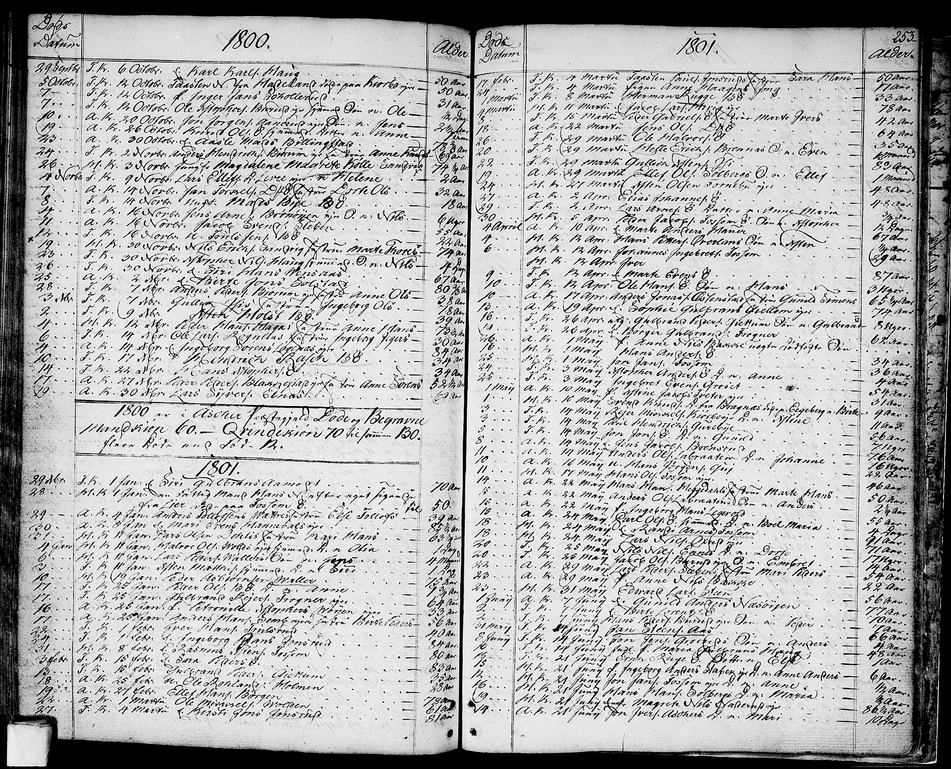 Asker prestekontor Kirkebøker, AV/SAO-A-10256a/F/Fa/L0003: Parish register (official) no. I 3, 1767-1807, p. 253