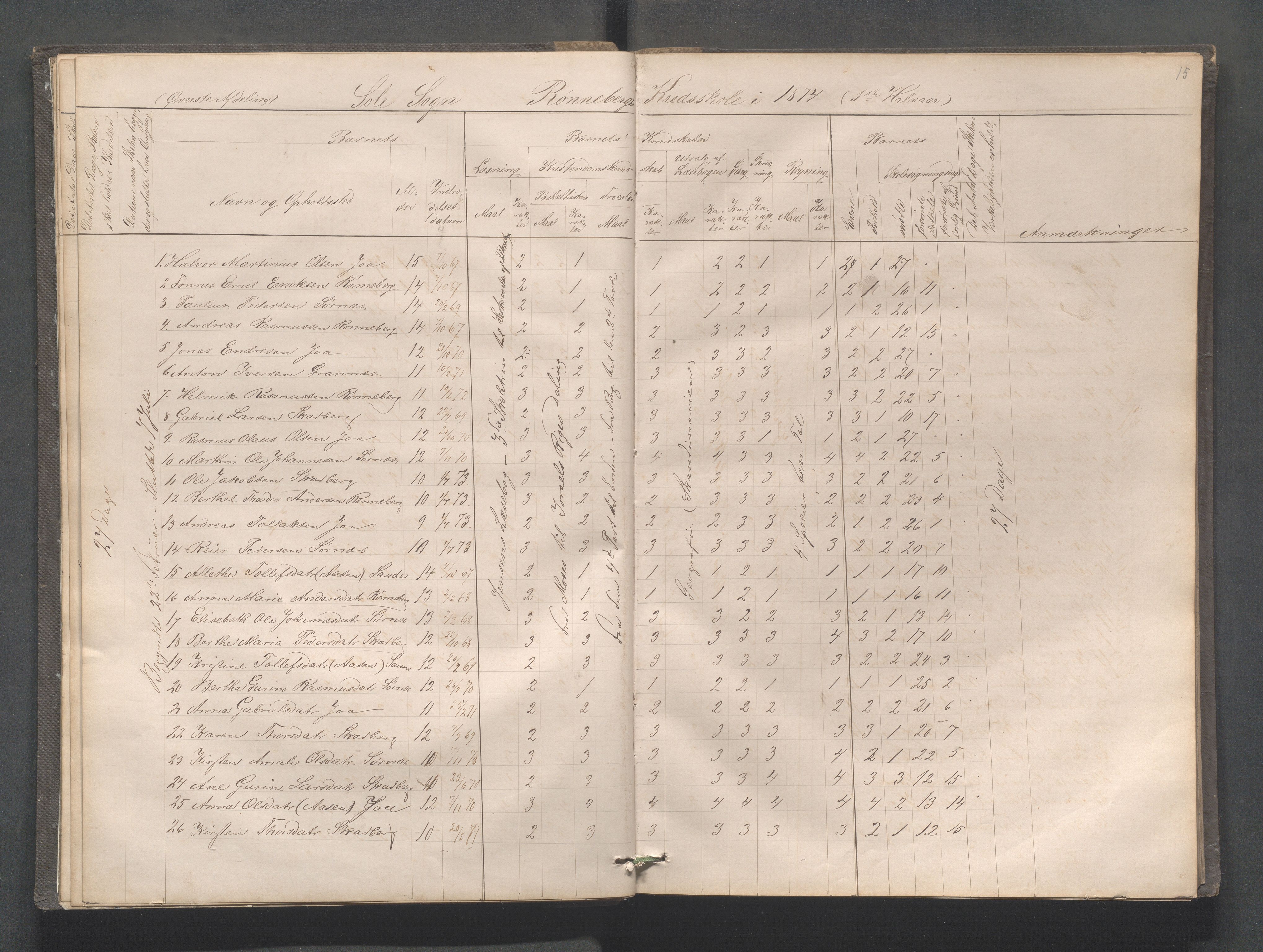 Håland kommune - Røyneberg skole, IKAR/A-1227/H/L0001: Skoleprotokoll - Røyneberg, Stangeland, 1871-1886, p. 15