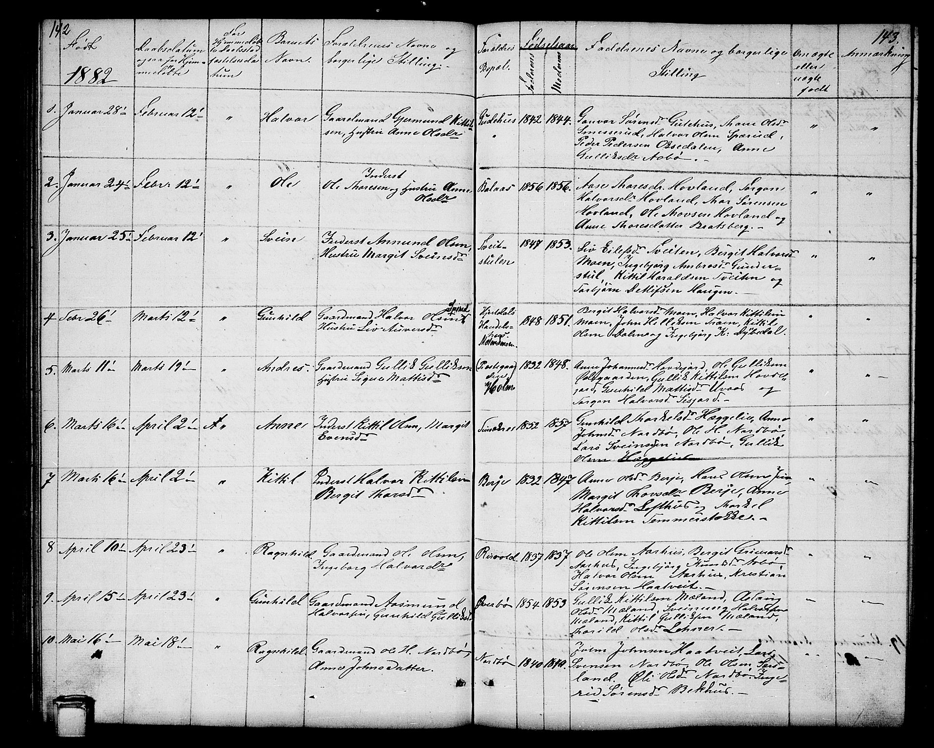 Hjartdal kirkebøker, SAKO/A-270/G/Ga/L0002: Parish register (copy) no. I 2, 1854-1888, p. 142-143