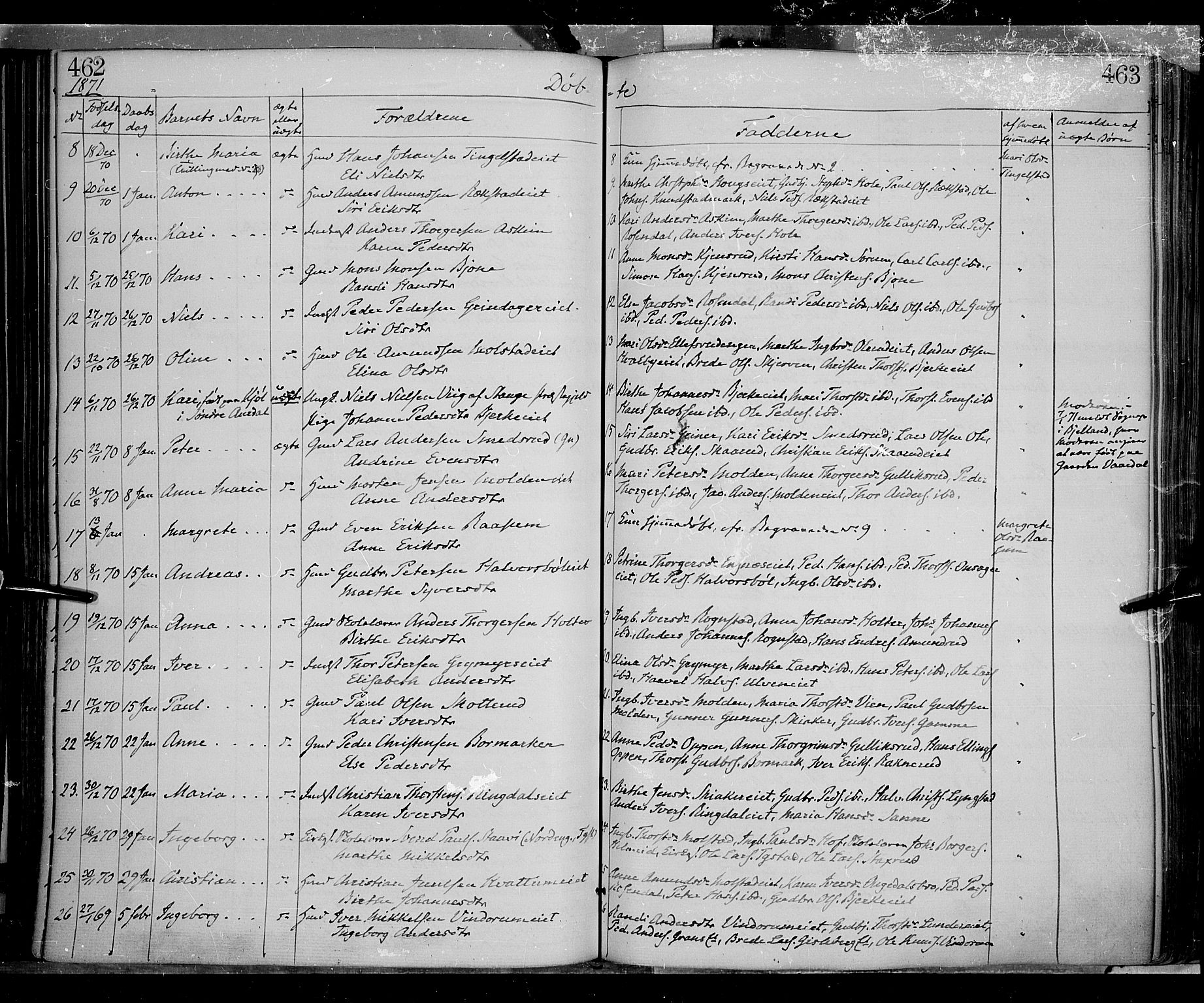 Gran prestekontor, SAH/PREST-112/H/Ha/Haa/L0012: Parish register (official) no. 12, 1856-1874, p. 462-463