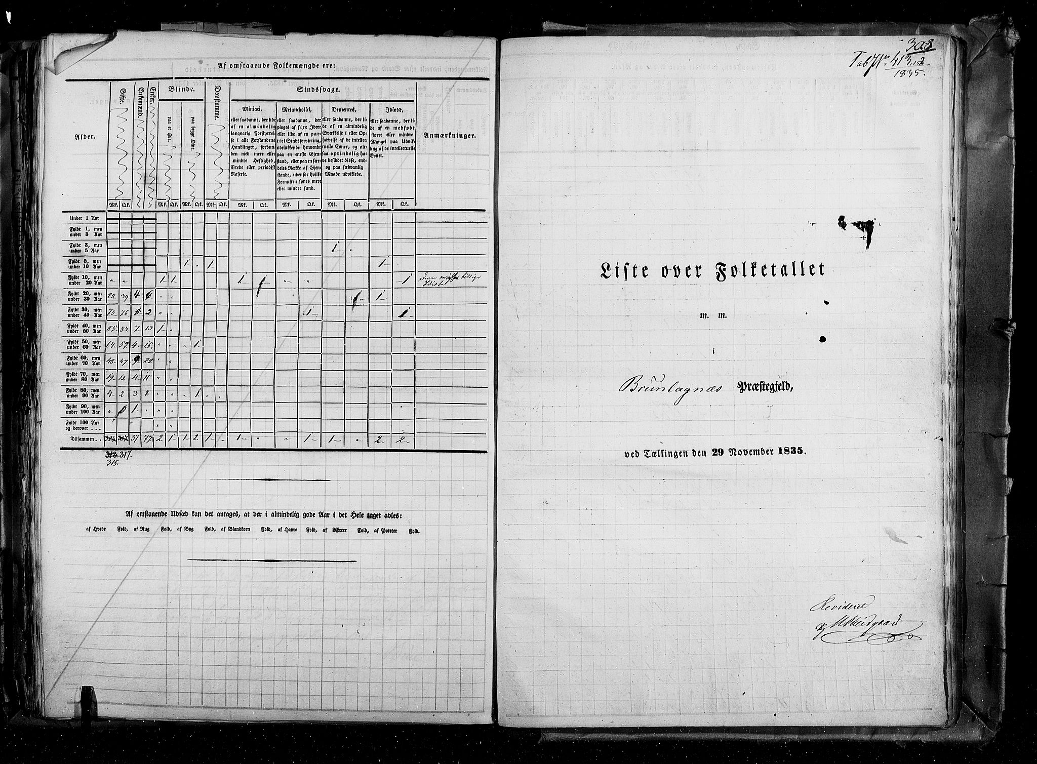 RA, Census 1835, vol. 4: Buskerud amt og Jarlsberg og Larvik amt, 1835, p. 308