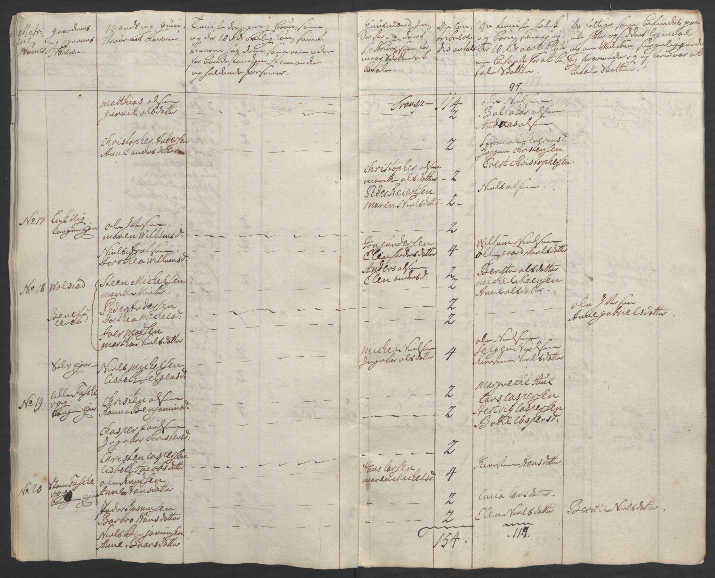 Rentekammeret inntil 1814, Realistisk ordnet avdeling, AV/RA-EA-4070/Ol/L0022b: [Gg 10]: Ekstraskatten, 23.09.1762. Senja og Troms, 1765-1768, p. 20