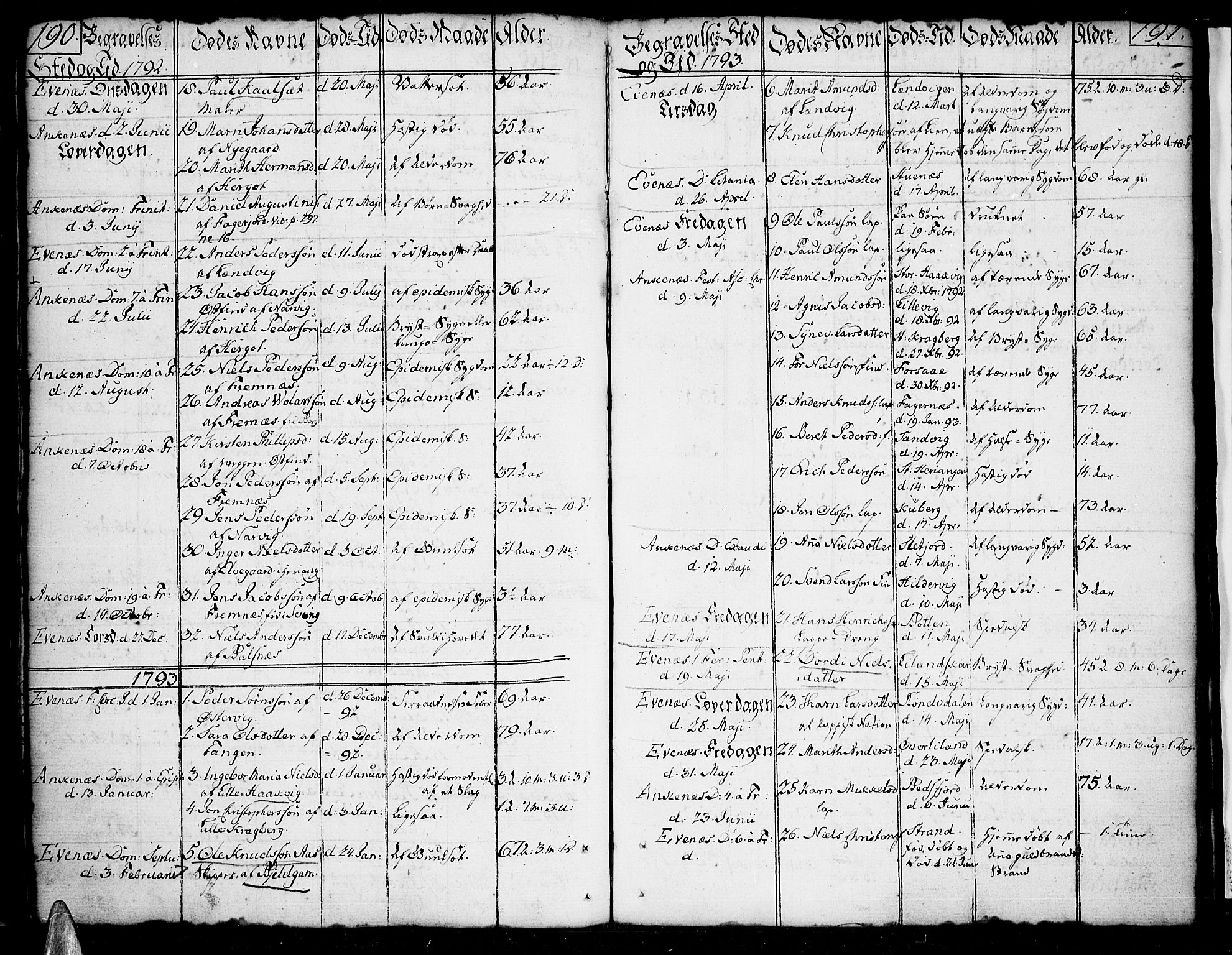 Ministerialprotokoller, klokkerbøker og fødselsregistre - Nordland, AV/SAT-A-1459/863/L0892: Parish register (official) no. 863A04, 1765-1794, p. 190-191