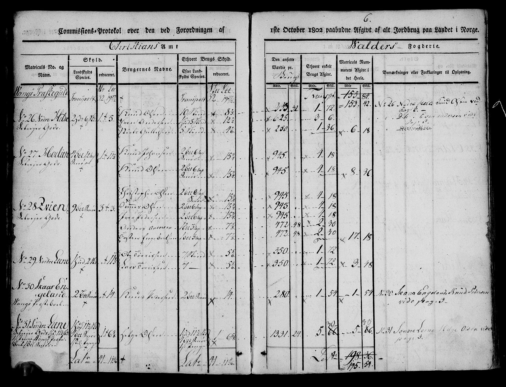 Rentekammeret inntil 1814, Realistisk ordnet avdeling, AV/RA-EA-4070/N/Ne/Nea/L0042: Valdres fogderi. Kommisjonsprotokoll, 1803, p. 7