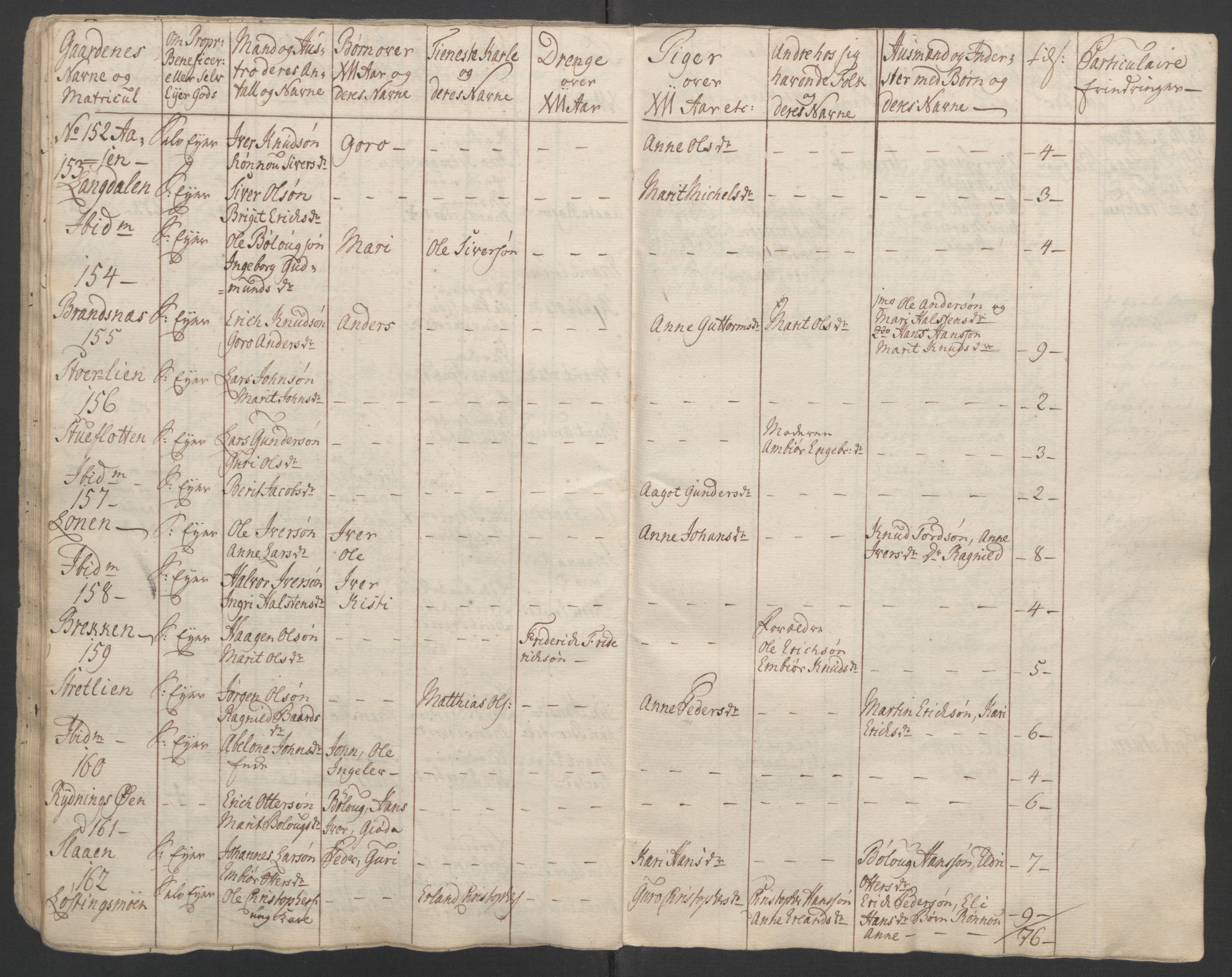 Rentekammeret inntil 1814, Reviderte regnskaper, Fogderegnskap, RA/EA-4092/R17/L1266: Ekstraskatten Gudbrandsdal, 1762-1766, p. 299