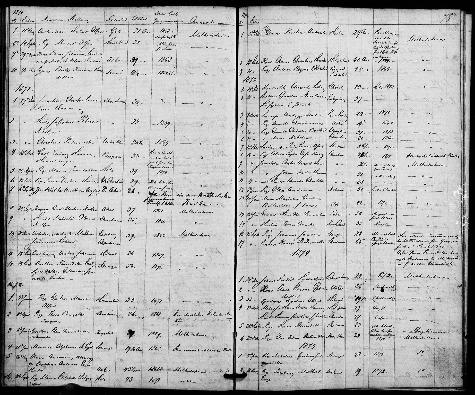 Trefoldighet prestekontor Kirkebøker, SAO/A-10882/I/Ia/L0001: Diary records no. 1, 1858-1877, p. 78