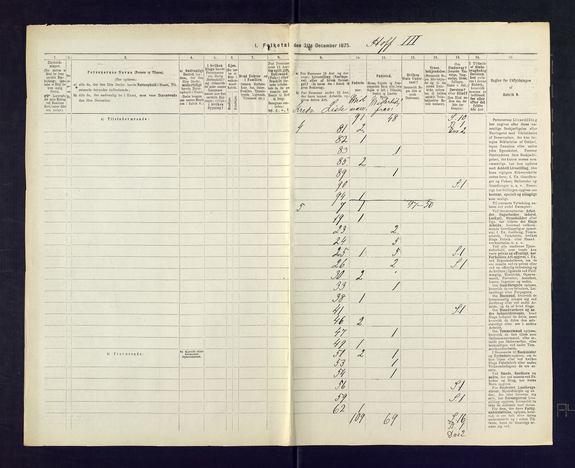 SAKO, 1875 census for 0714P Hof, 1875, p. 32