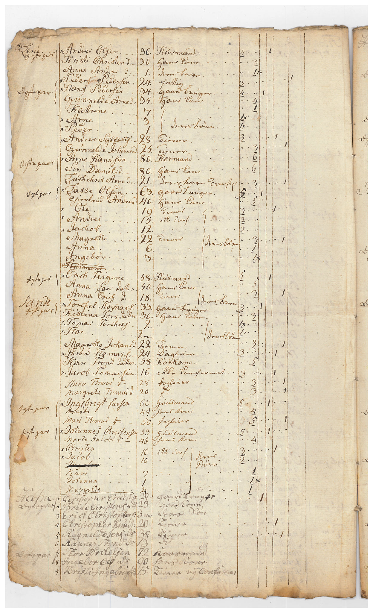 SAB, Census 1815 for Luster, 1815, p. 18