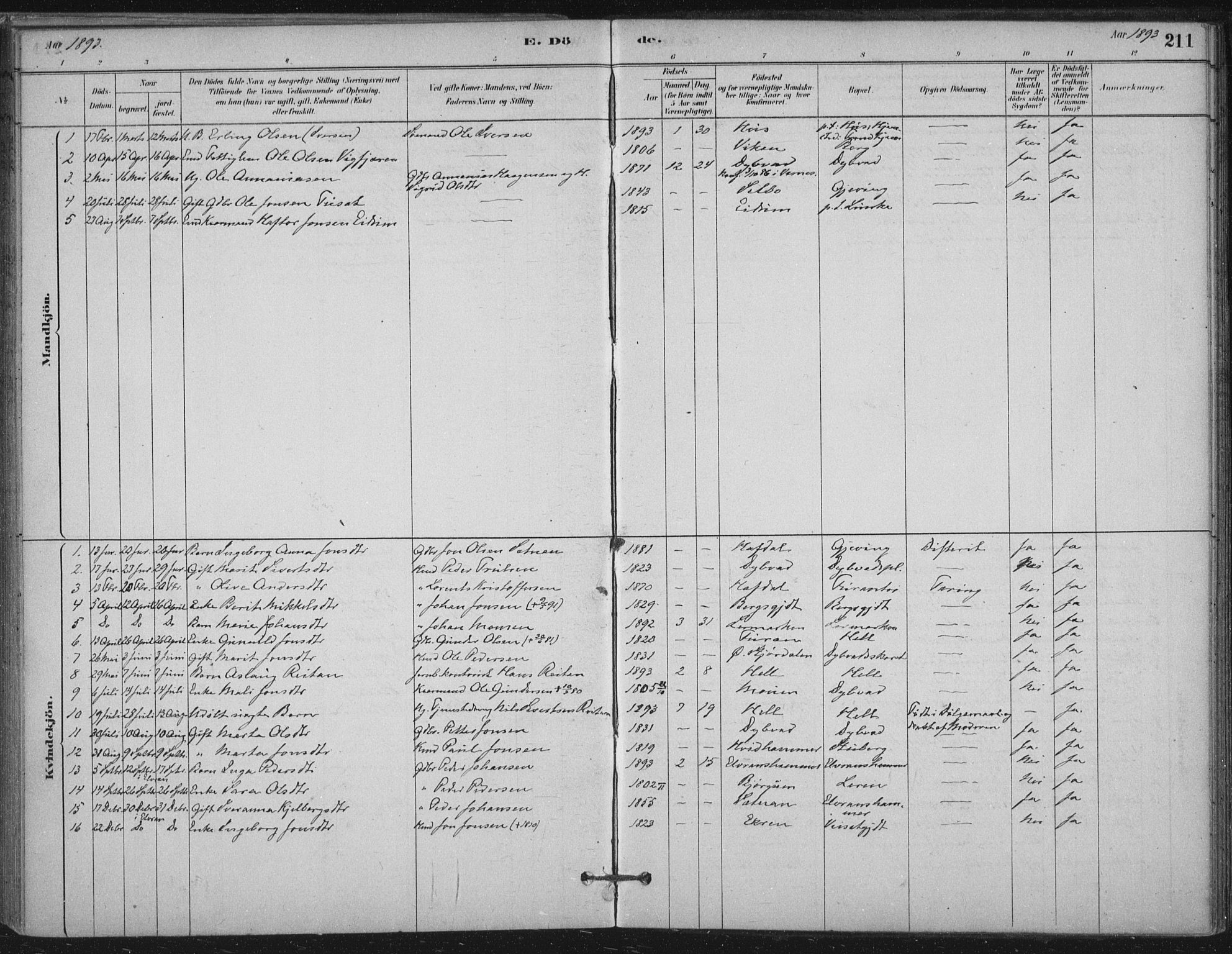 Ministerialprotokoller, klokkerbøker og fødselsregistre - Nord-Trøndelag, SAT/A-1458/710/L0095: Parish register (official) no. 710A01, 1880-1914, p. 211