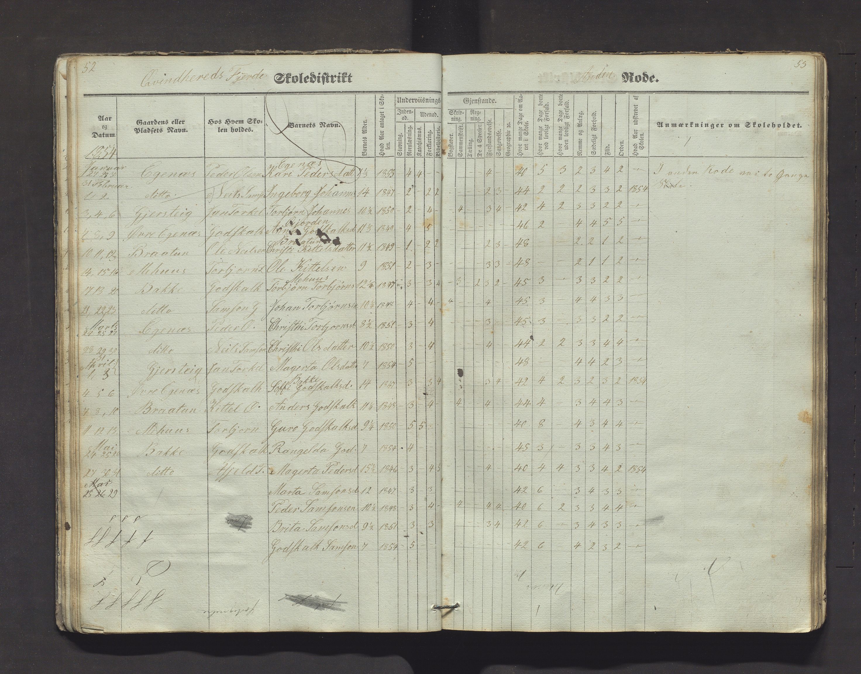 Kvinnherad kommune. Barneskulane, IKAH/1224-231/F/Fd/L0001: Skuleprotokoll for Årvikstranden, Gjetingsdalen og Nordre Pollen krinsar i 4. skuledistrikt , 1846-1872