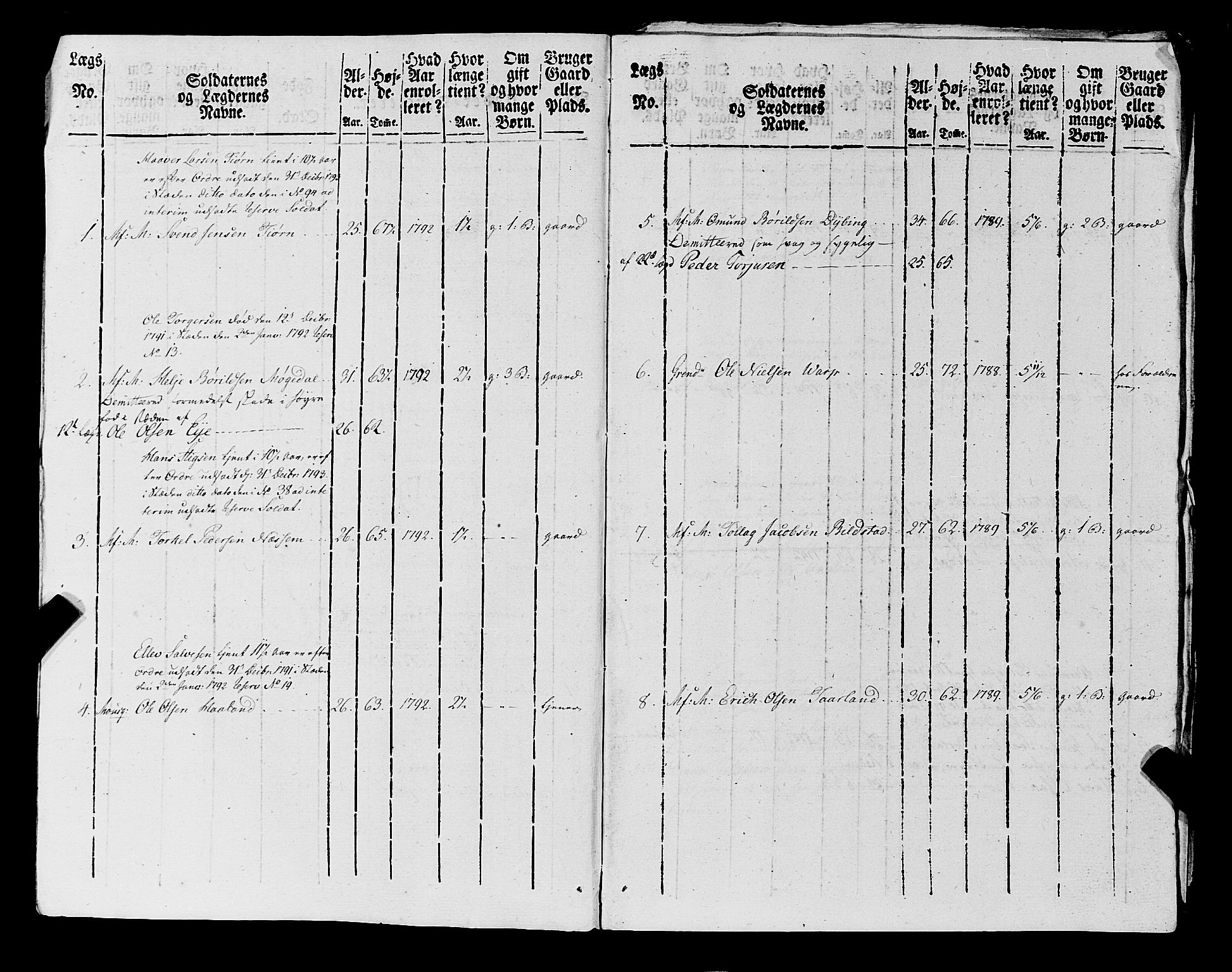 Fylkesmannen i Rogaland, AV/SAST-A-101928/99/3/325/325CA, 1655-1832, p. 7113