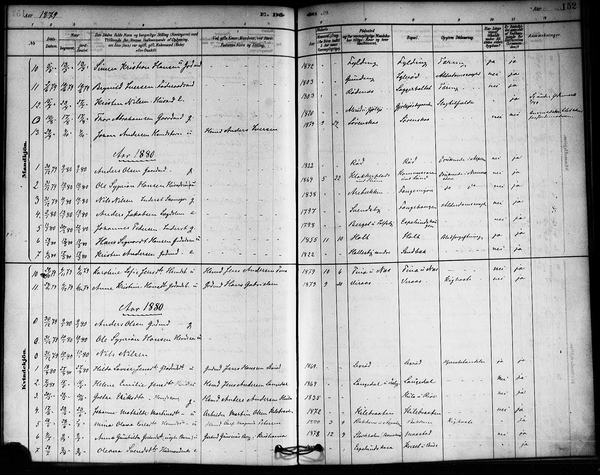 Aremark prestekontor Kirkebøker, SAO/A-10899/F/Fa/L0005: Parish register (official) no. I 5, 1878-1897, p. 152