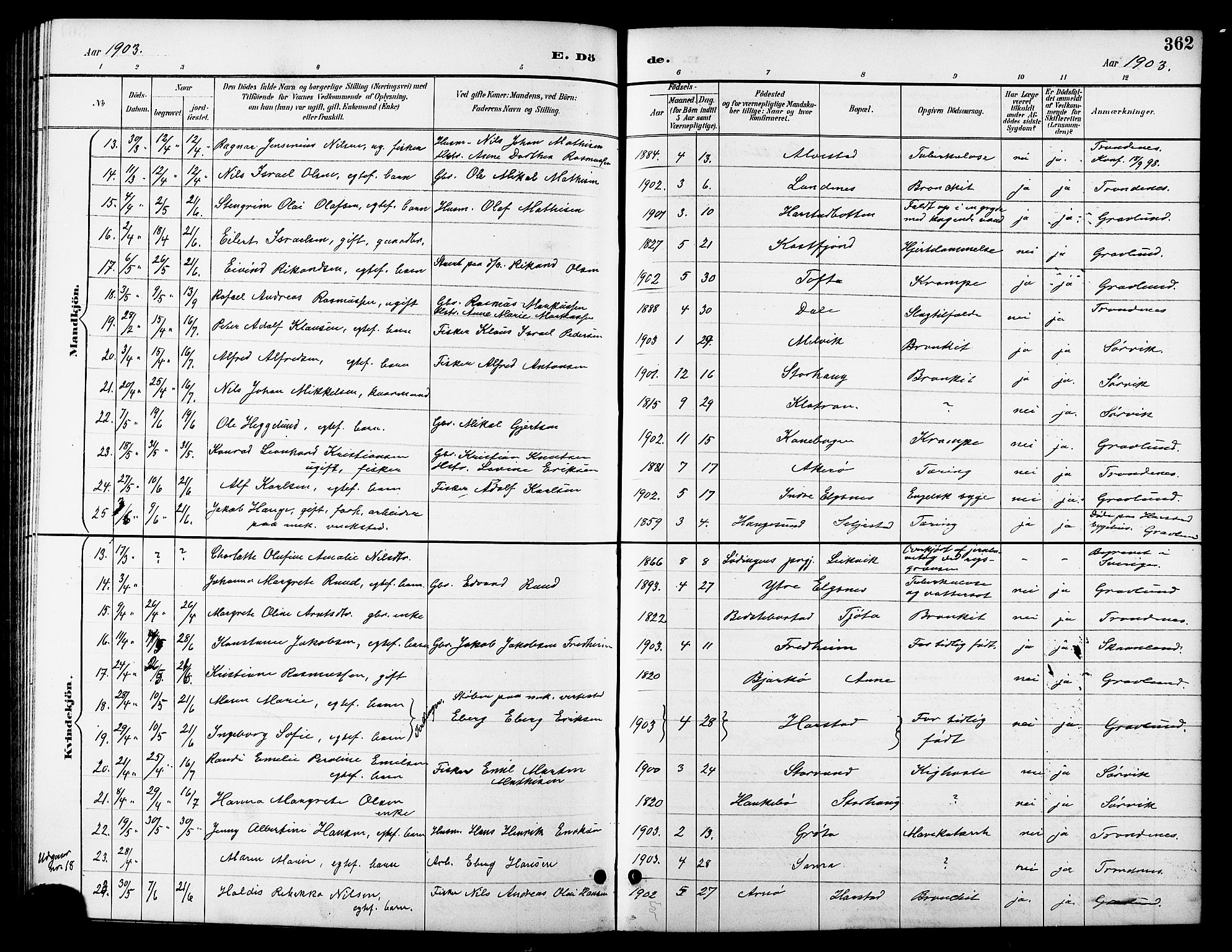 Trondenes sokneprestkontor, AV/SATØ-S-1319/H/Hb/L0011klokker: Parish register (copy) no. 11, 1891-1906, p. 362