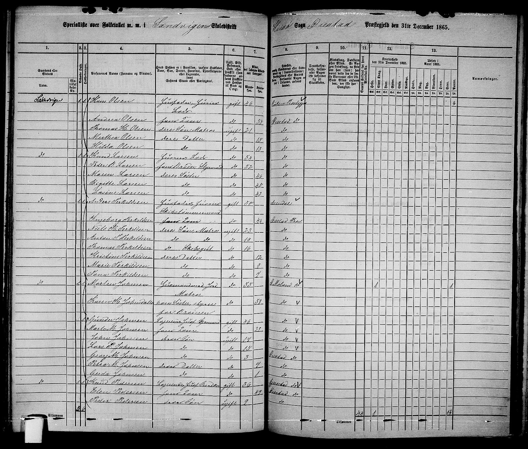 RA, 1865 census for Øyestad, 1865, p. 212