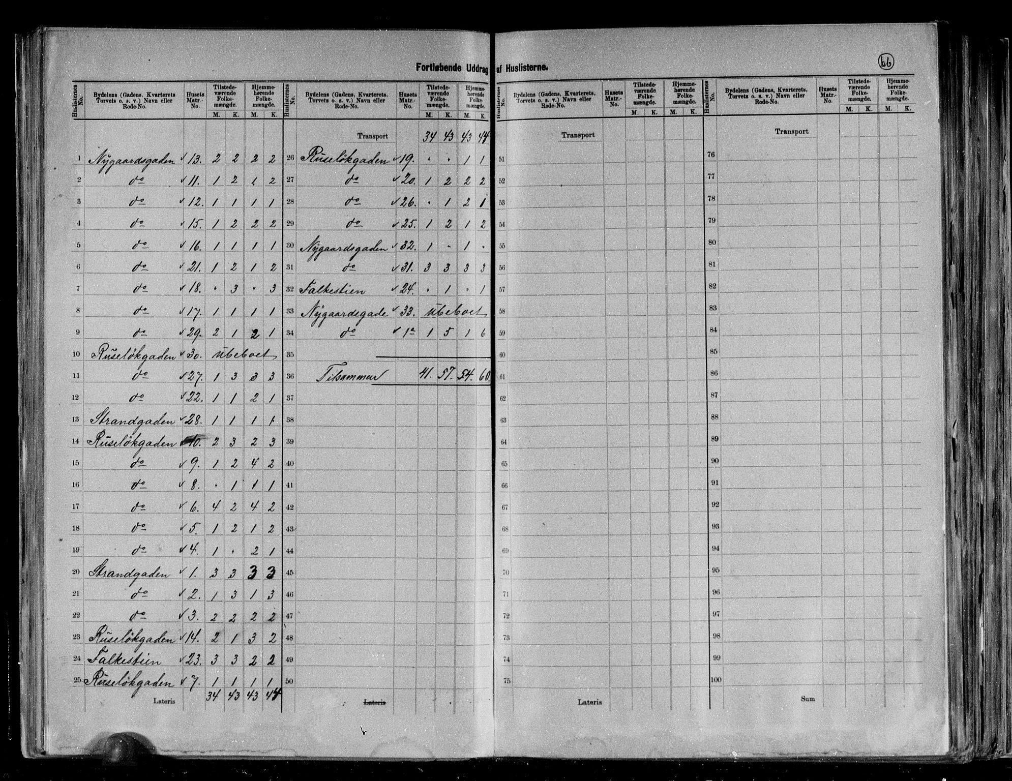 RA, 1891 census for 0704 Åsgårdstrand, 1891, p. 9