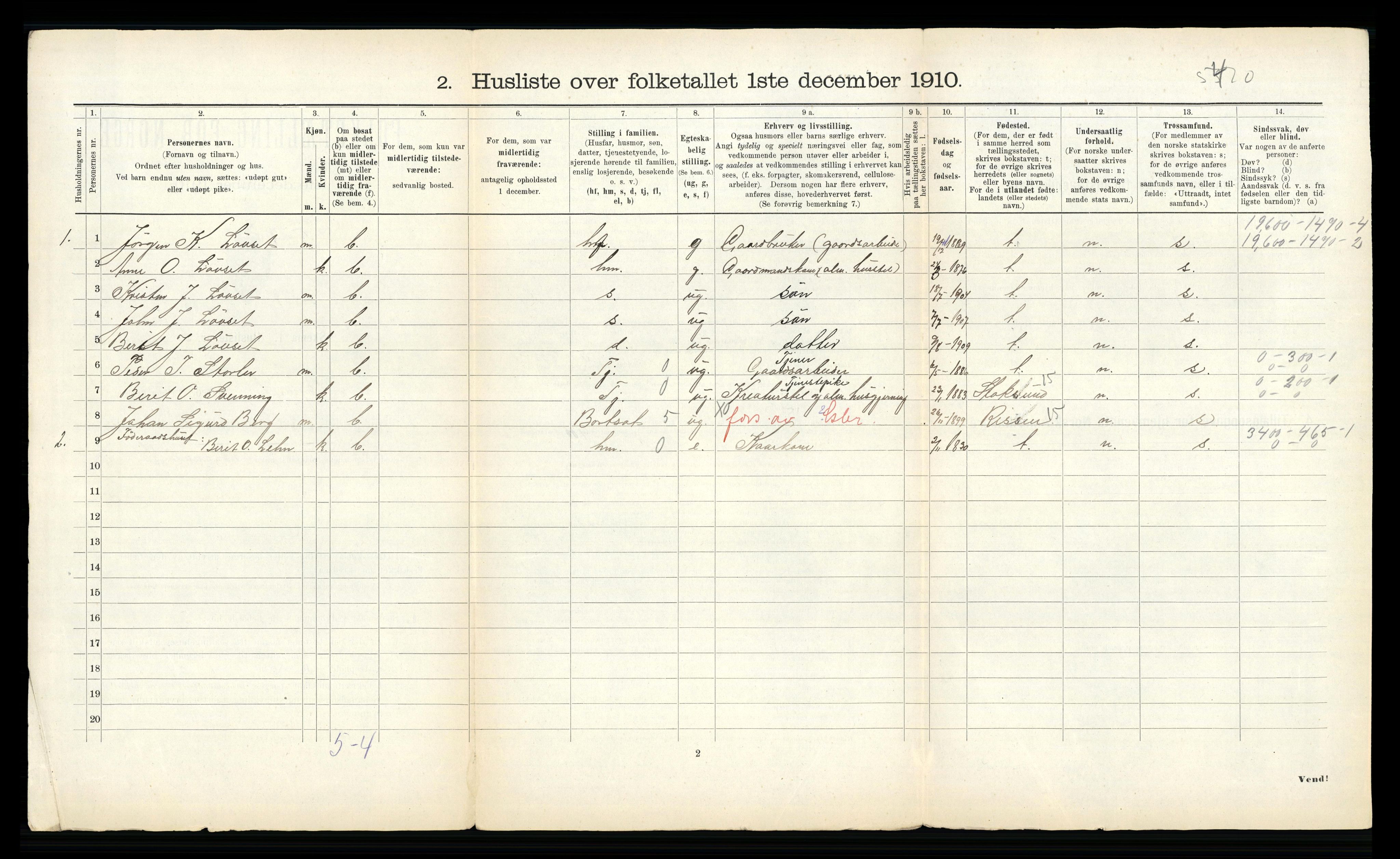 RA, 1910 census for Byneset, 1910, p. 42