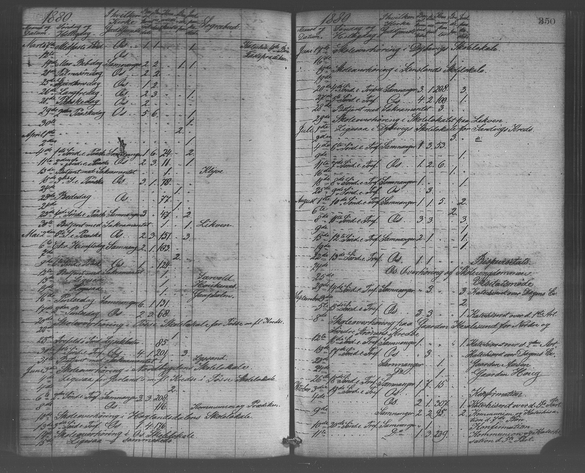 Os sokneprestembete, AV/SAB-A-99929: Parish register (official) no. A 18, 1874-1884, p. 350