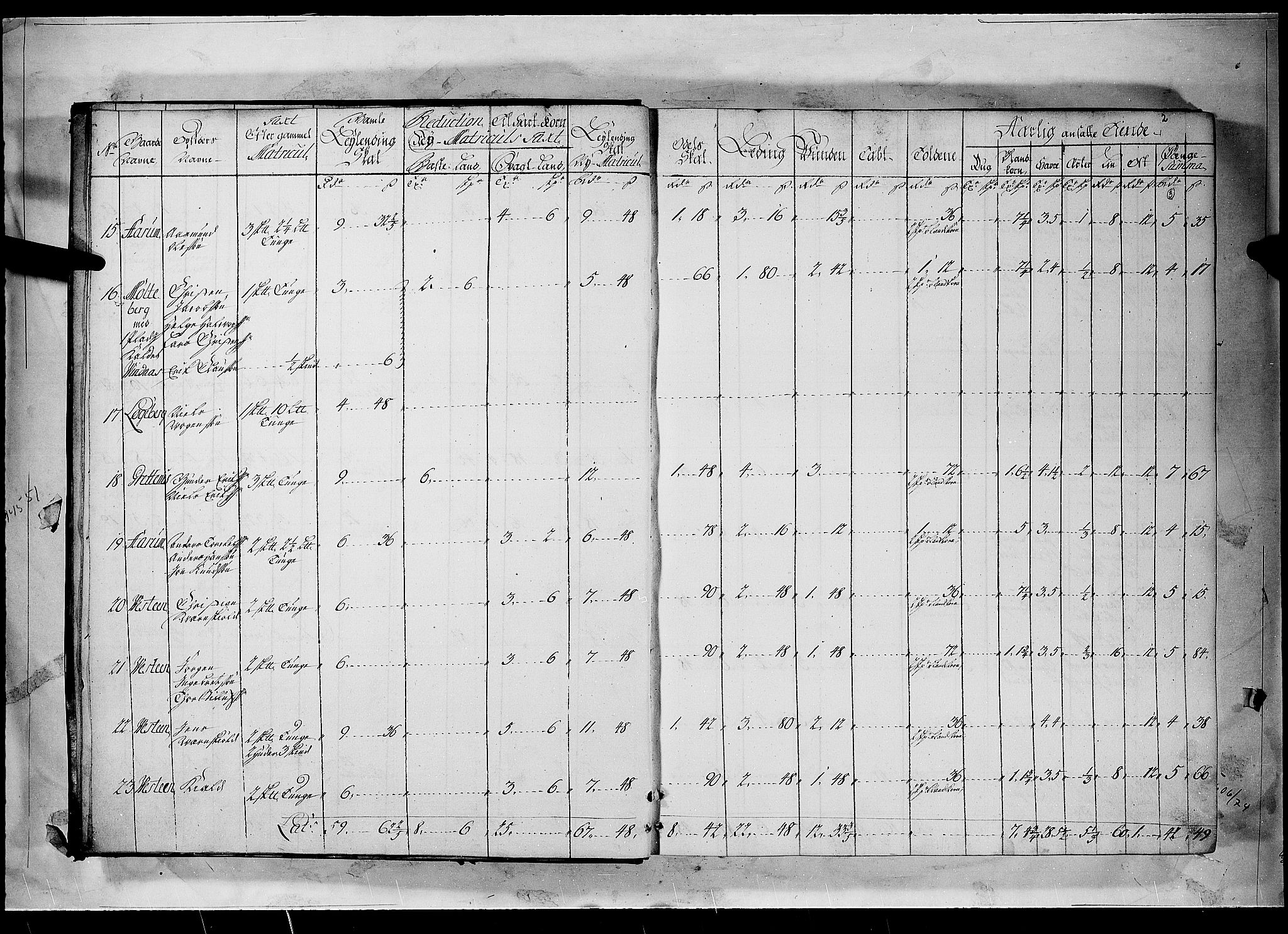 Rentekammeret inntil 1814, Realistisk ordnet avdeling, AV/RA-EA-4070/N/Nb/Nbf/L0096: Moss, Onsøy, Tune og Veme matrikkelprotokoll, 1723, p. 2b-3a