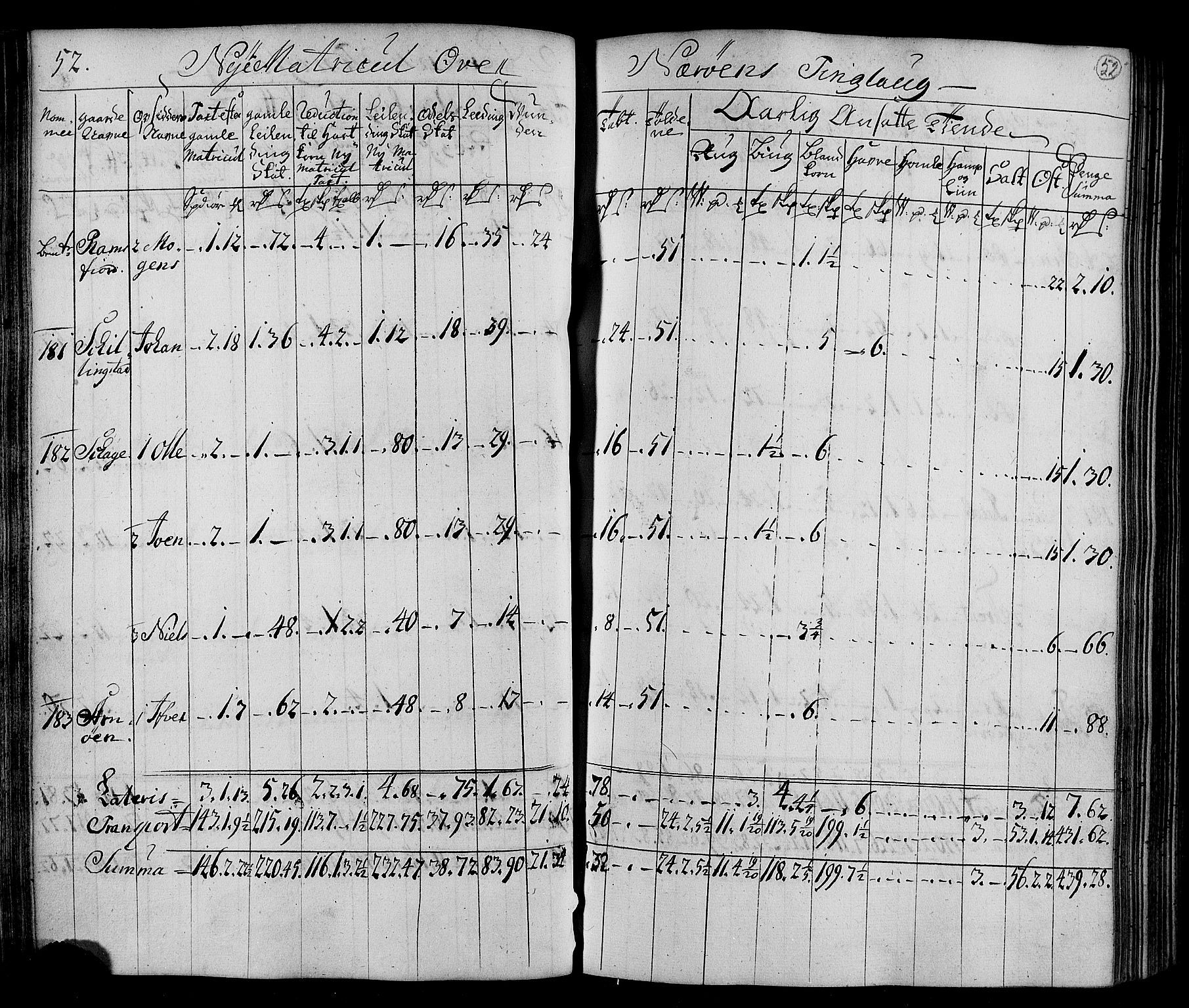 Rentekammeret inntil 1814, Realistisk ordnet avdeling, AV/RA-EA-4070/N/Nb/Nbf/L0169: Namdalen matrikkelprotokoll, 1723, p. 54