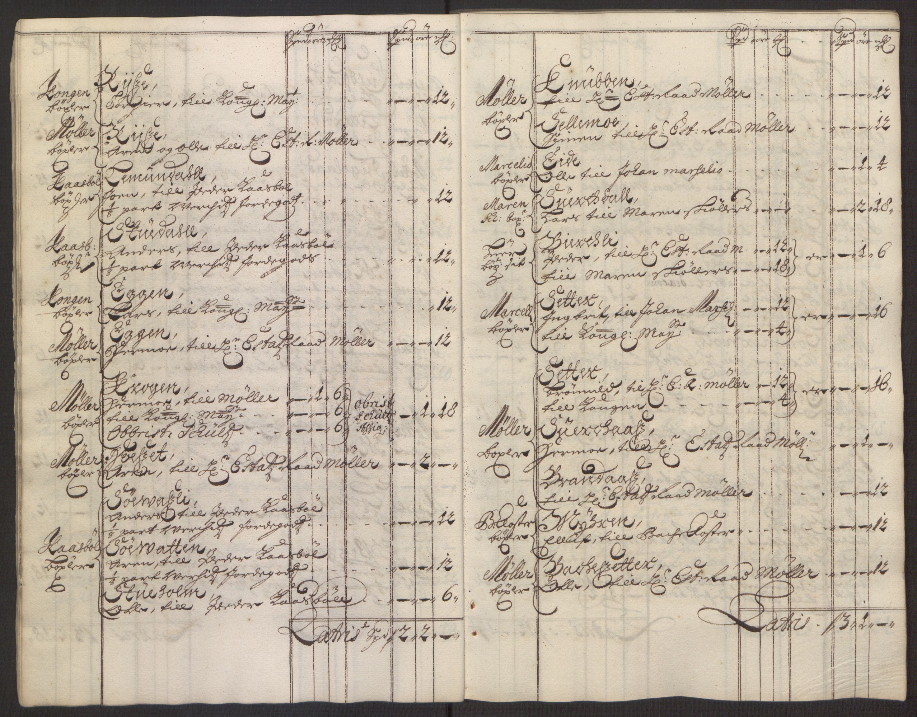 Rentekammeret inntil 1814, Reviderte regnskaper, Fogderegnskap, AV/RA-EA-4092/R58/L3938: Fogderegnskap Orkdal, 1693, p. 41