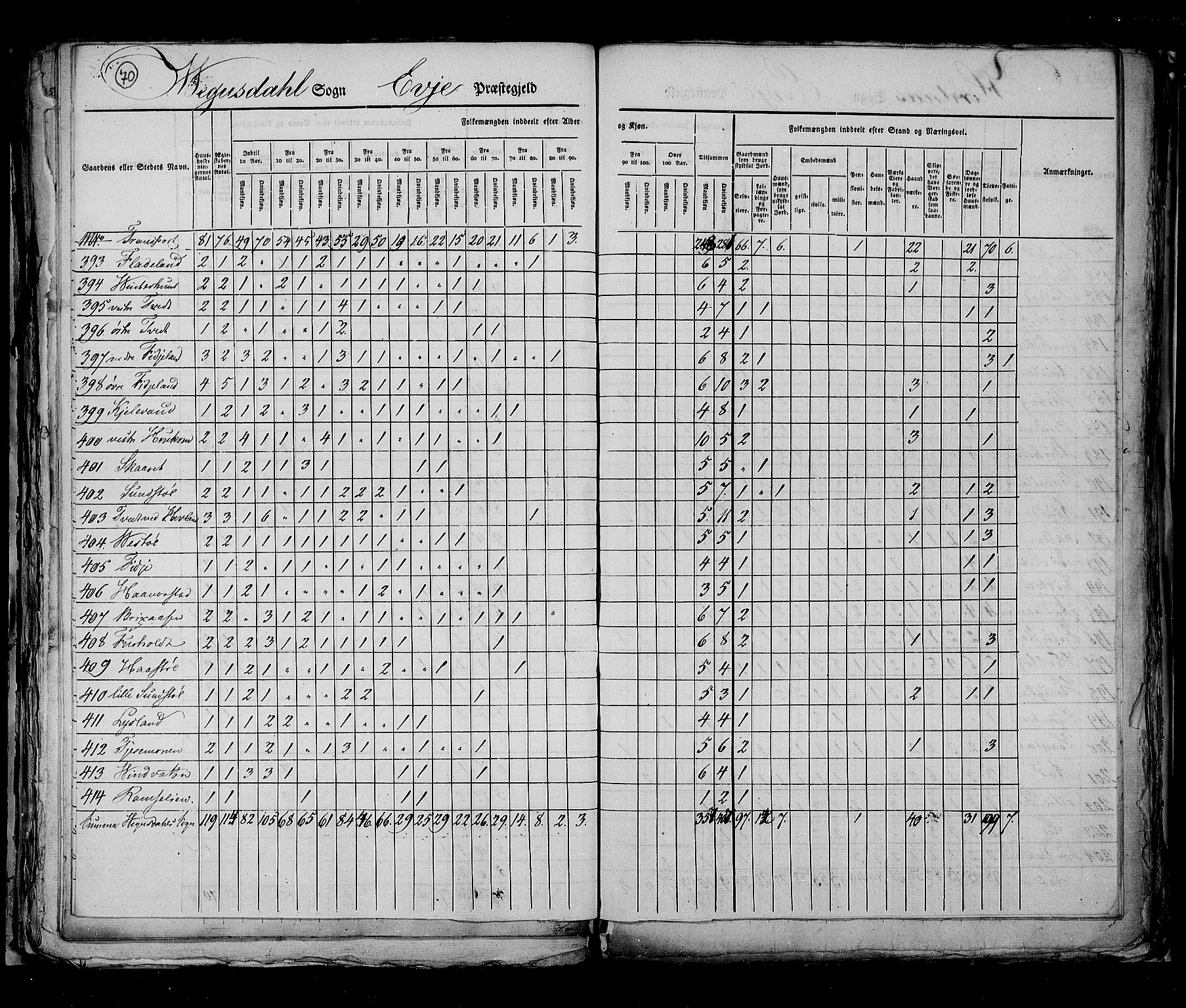 RA, Census 1825, vol. 10: Nedenes og Råbyggelaget amt, 1825, p. 70